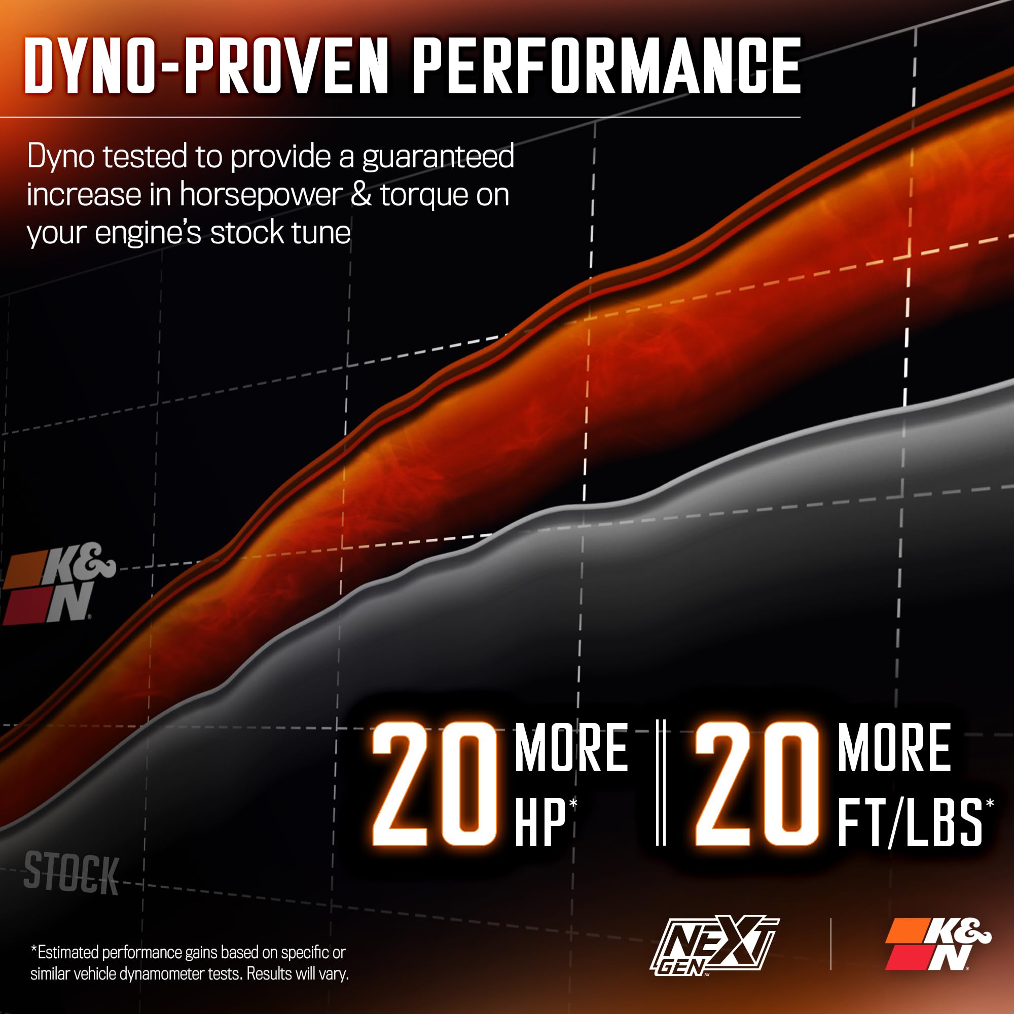 NextGen K&N 19-24 Dodge Ram 1500 (5.7L V8) Cold Air Intake