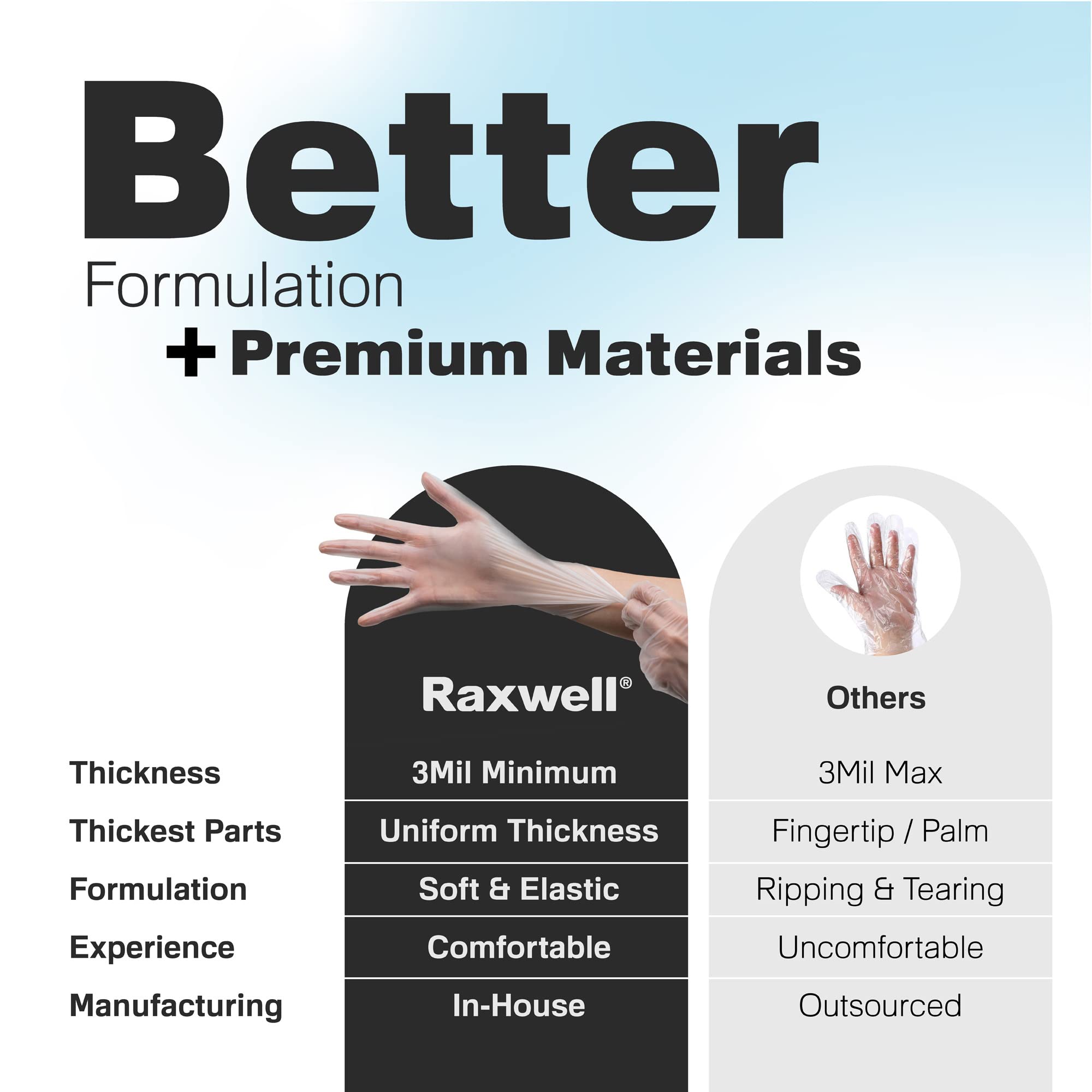 Vinyl Gloves Raxwell - Food Prep & Medical Gloves - Kitchen & Cleaning Tasks - Small, Clear, 3 Mil, 100 Count