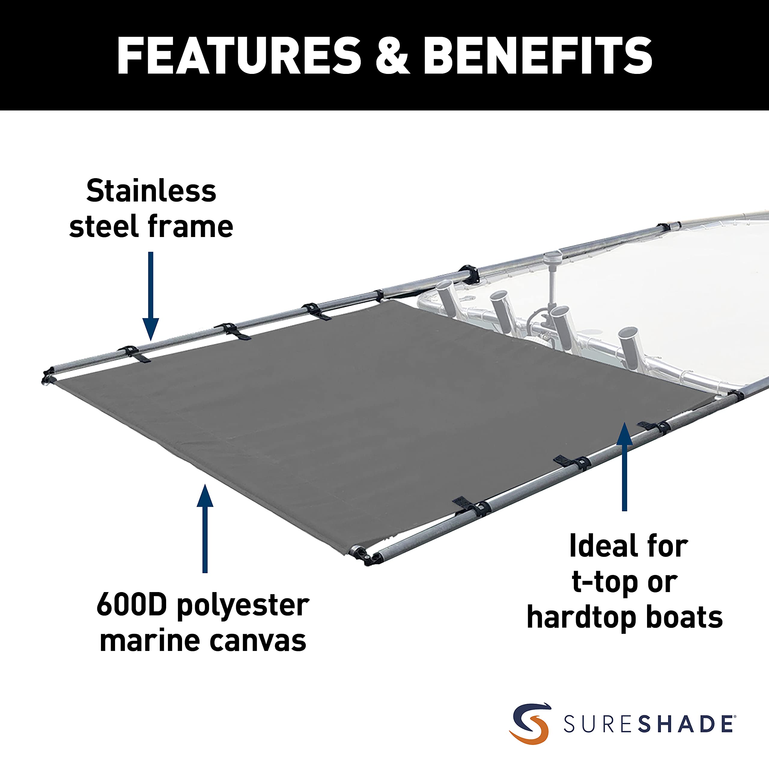 PTX Power Shade SureShade - 69" Wide (Gray) - Easy Installation on T-Top or Hardtop Boats - 600D Marine Canvas, Stainless Steel Frame - 12V DC Motors - Anti-Racking and Auto Shut-Off - PTXSS69GY