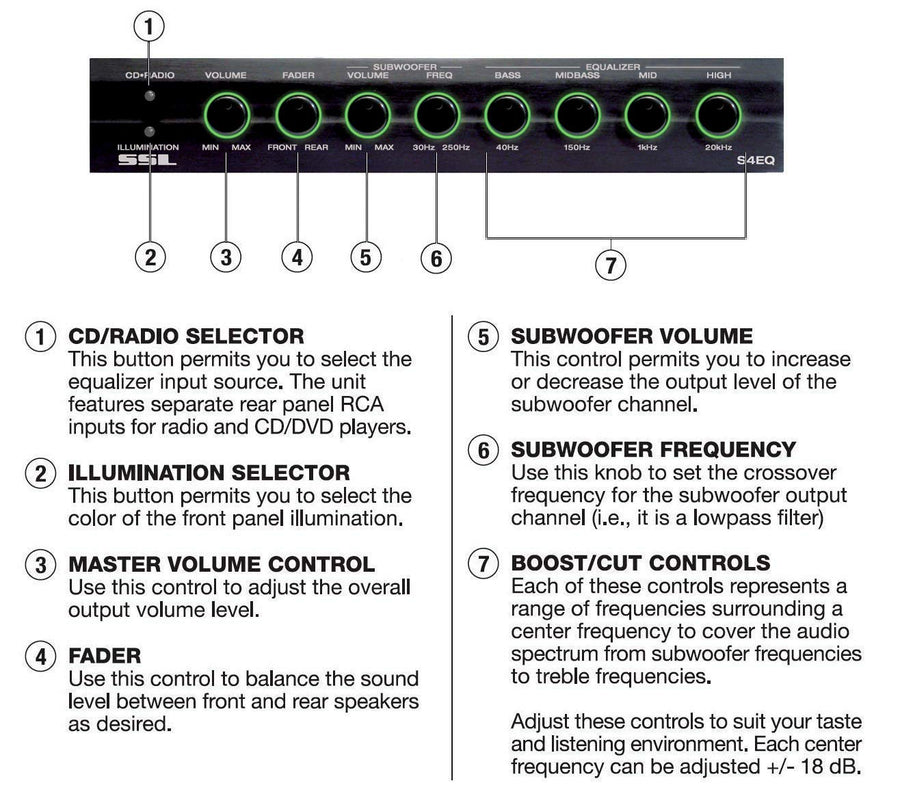 S4EQ Sound Storm Laboratories 4 Band Pre-Amp Car Audio Stereo Equalizer - Gold-Plated Front/Rear and Subwoofer Outputs
