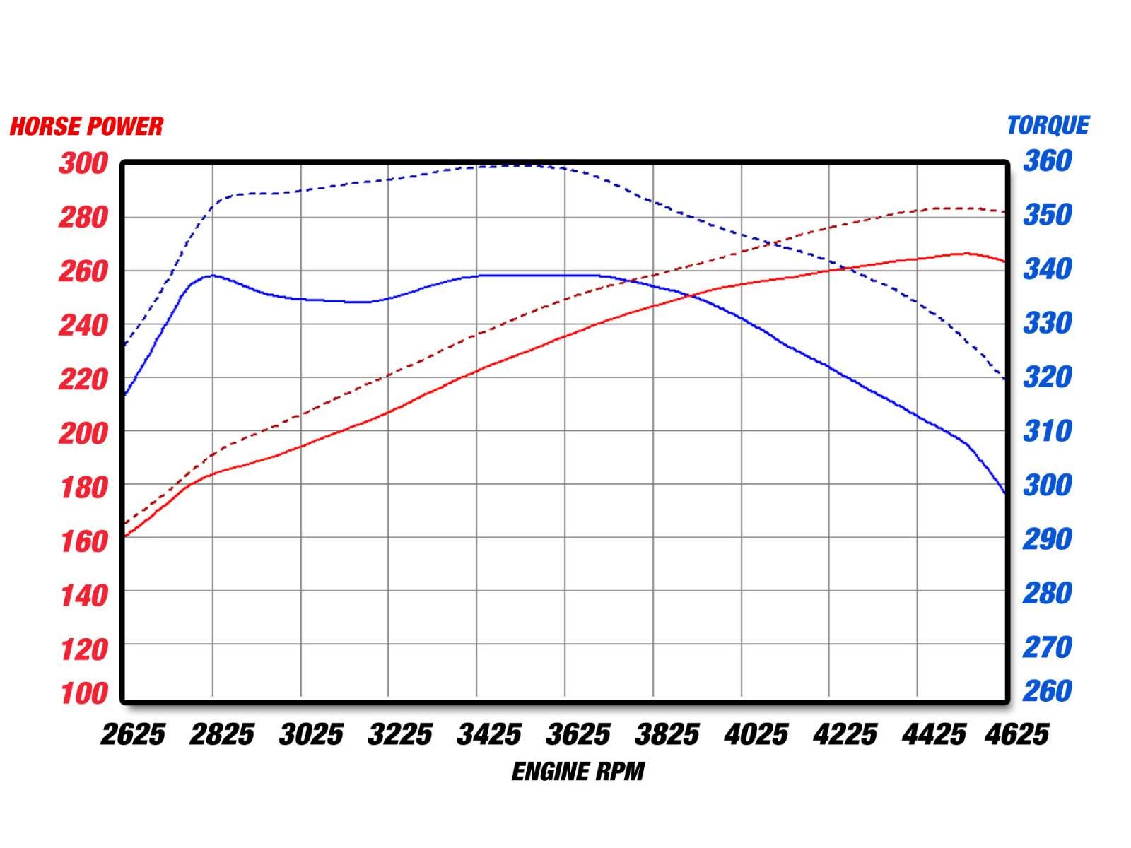aFe Power Dodge RAM P5R 09-15 V8-5.7L HEMI AIS 54-12402