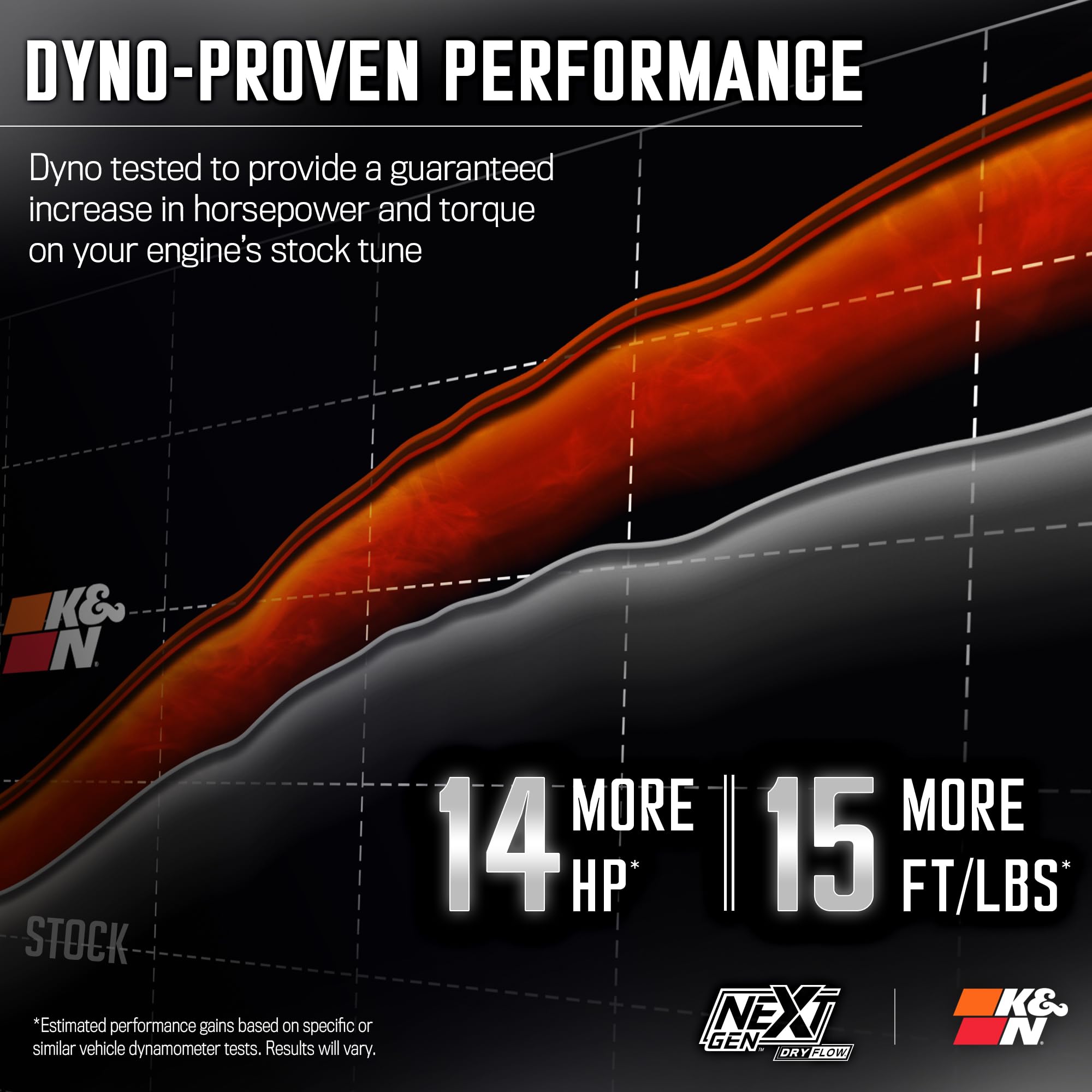 Cold Air Intake System K&N NextGen: Dry-Flow Cotton Filter: Compatible with 2019-2024 RAM 1500; 50-1578D