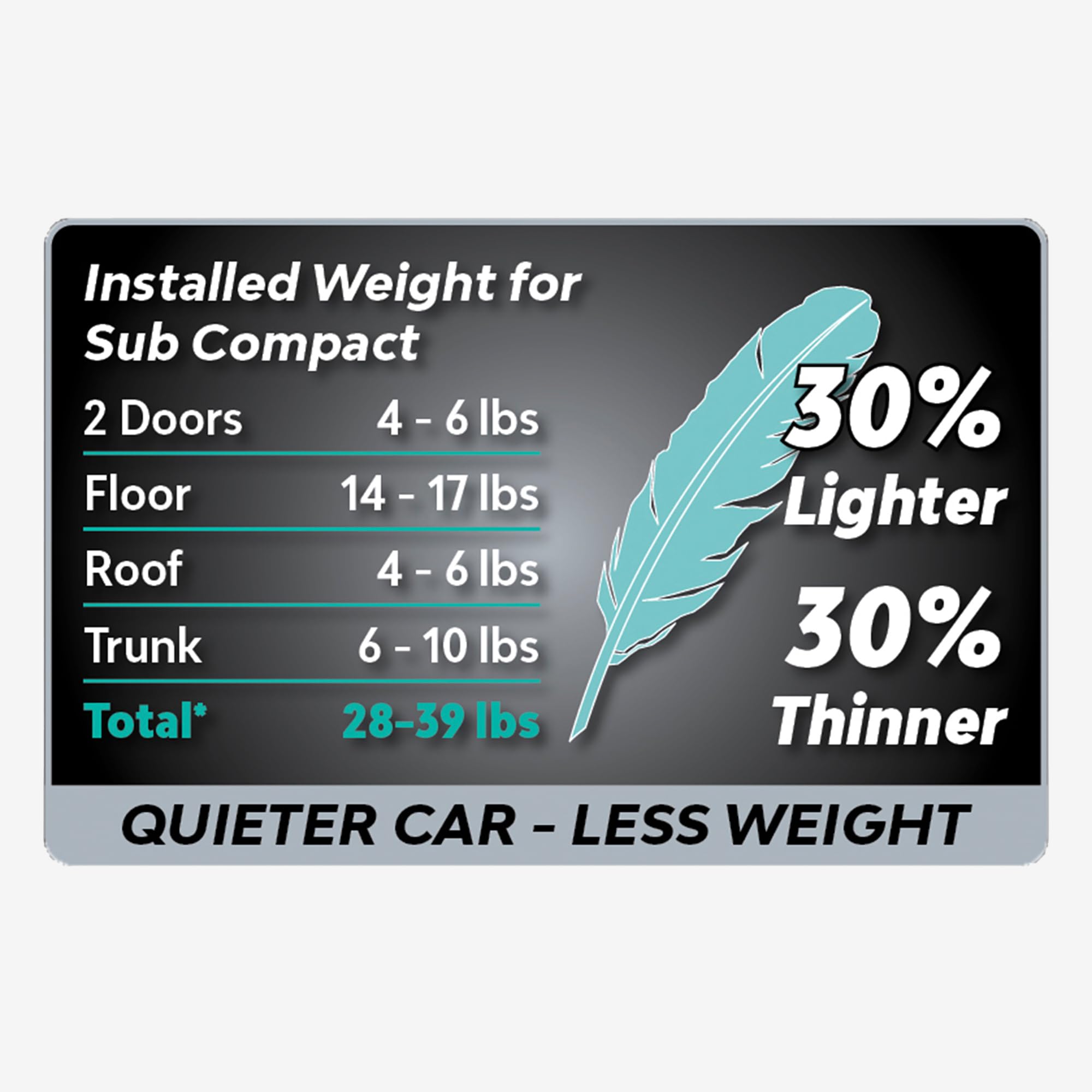 Dynamat 10648 Self-Adhesive Sound Deadener 18" x 32" with Superlite Bulk Pack, (Set of 12) – Made in USA