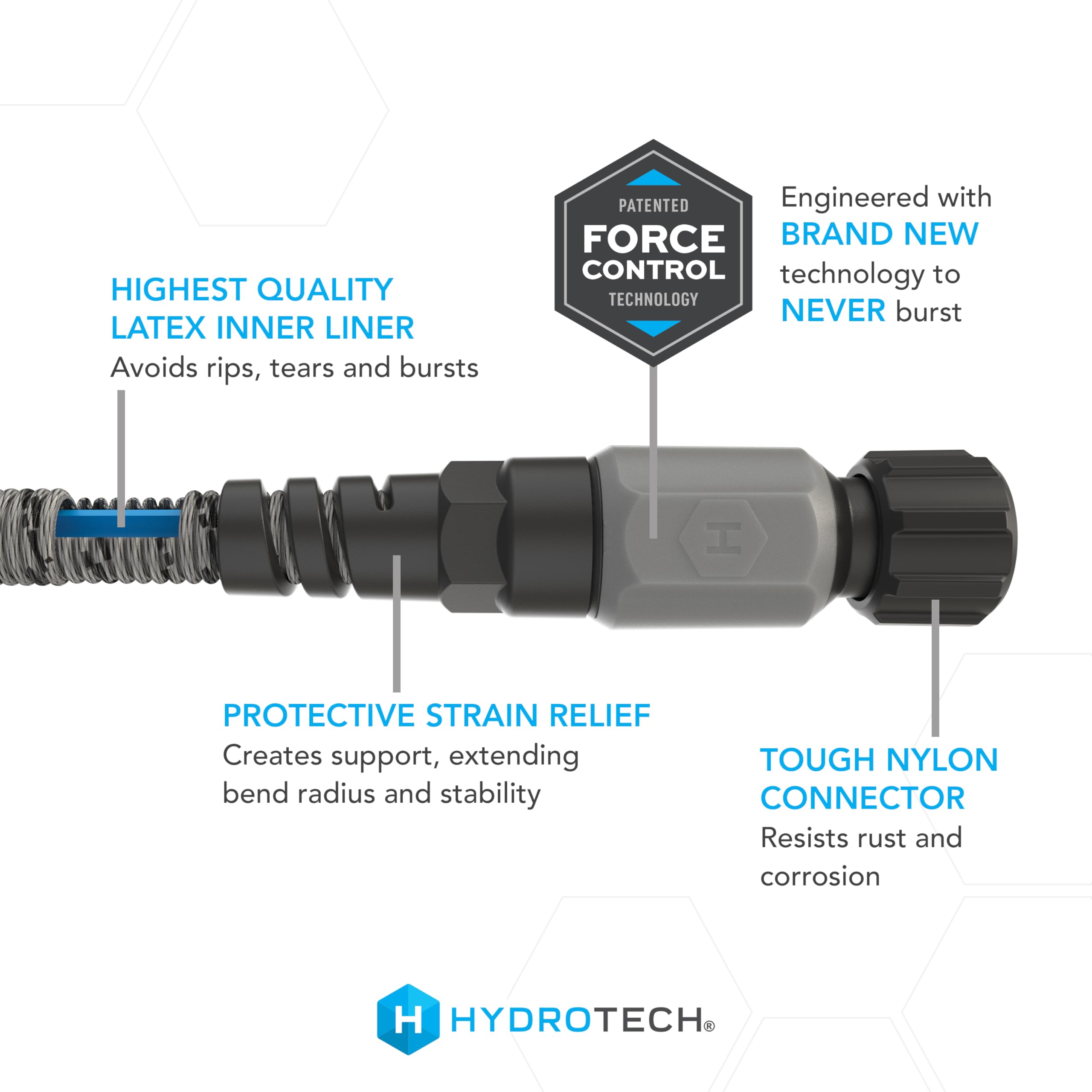 60 ft Hydrotech Garden Hose – Patented Force Control, Burst-Proof, Lightweight, Flexible, No-Kink Design, 5/8", 4 Tire Hose Guides, Ideal for Car Wash & Automotive Care