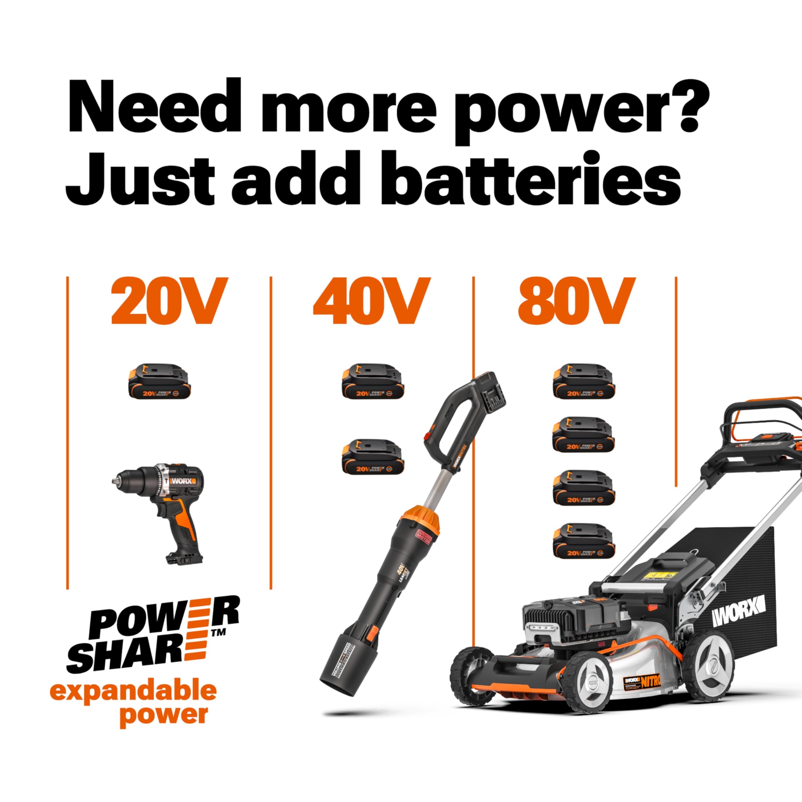 22" WORX Cordless Hedge Trimmer, Electric Hedge Trimmer with Dual-Action Blades, Lightweight Bush Trimmer with 5.5 LBS, Battery & Charger Included, WG261