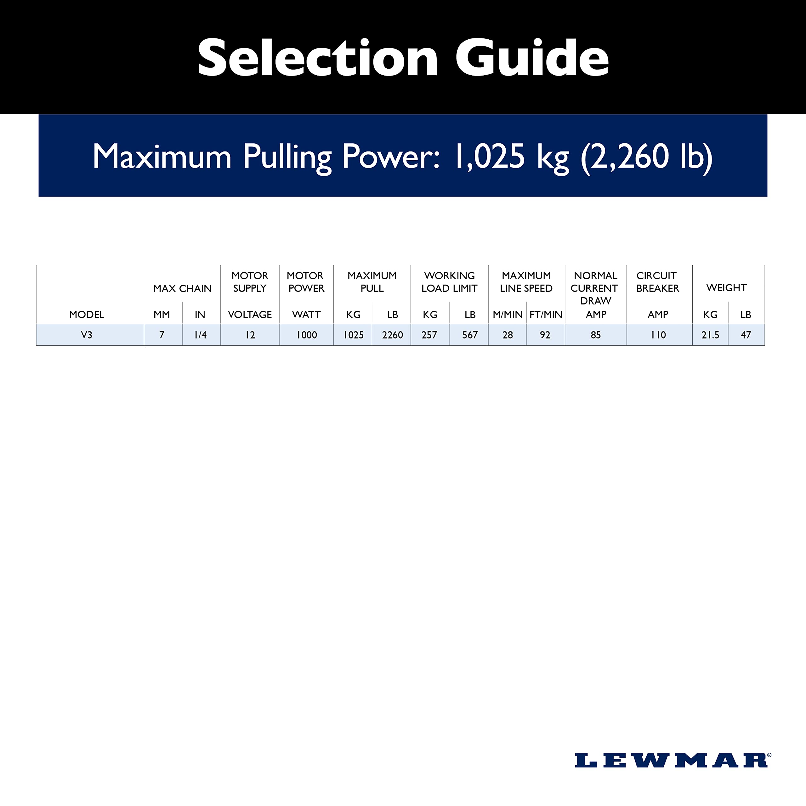 Lewmar 12V/1,000-Watt V3 Drum Gypsy for Electric Power/Sailboats 40'-50' with Stainless Steel FastFit, Fits 5/16" G4 Chain, Max Pull 2,260 lbs. - 2020201245