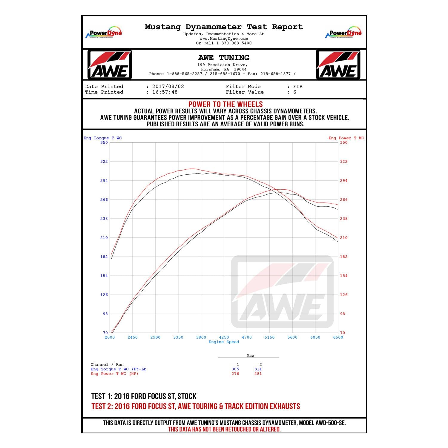 Ford Focus ST AWE Exhaust Suite