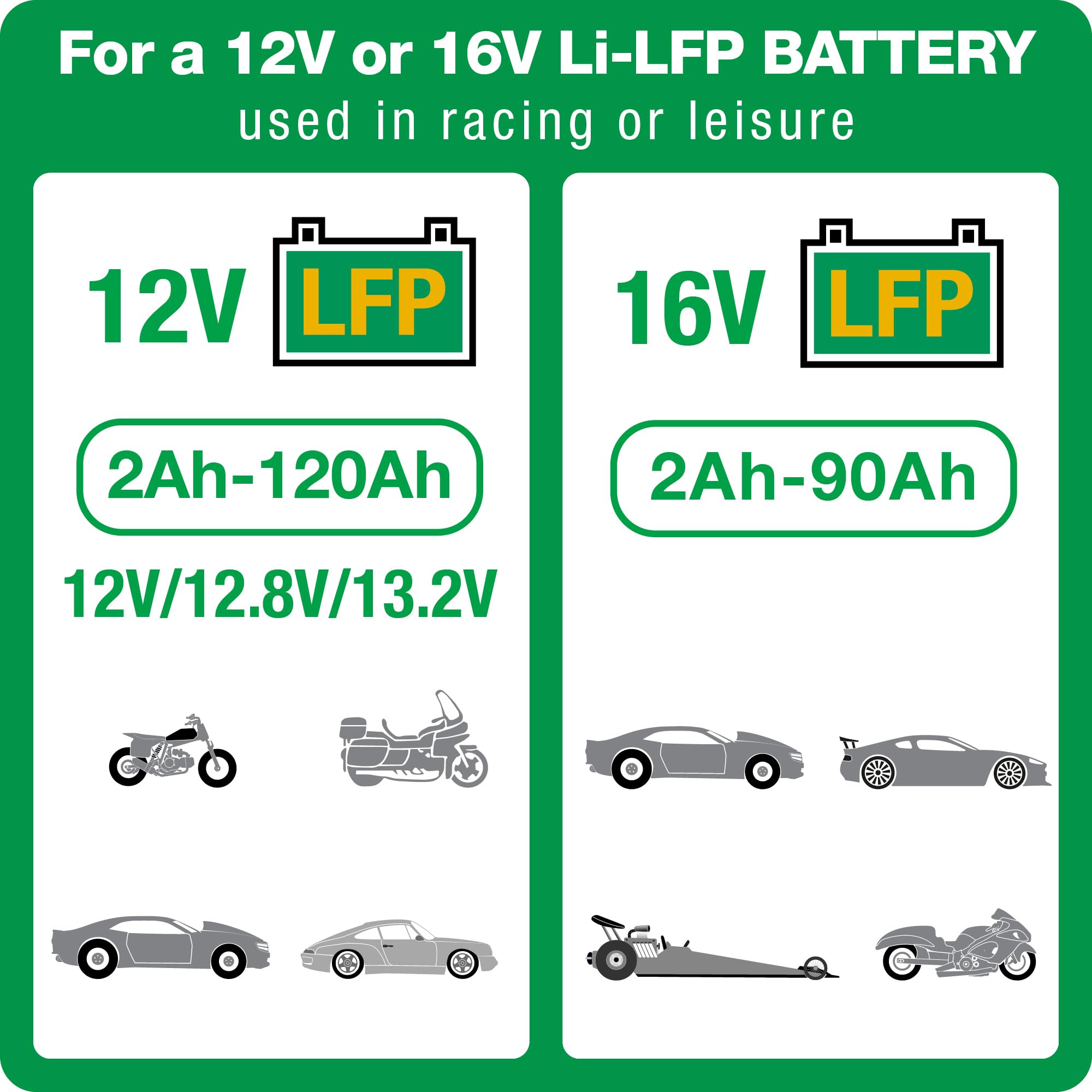 Optimate LFP Lithium Select, TM271v2, 10-Step 12.8V 9.5A / 16V 7.5A High Performance Battery-Saving Charger and Maintainer