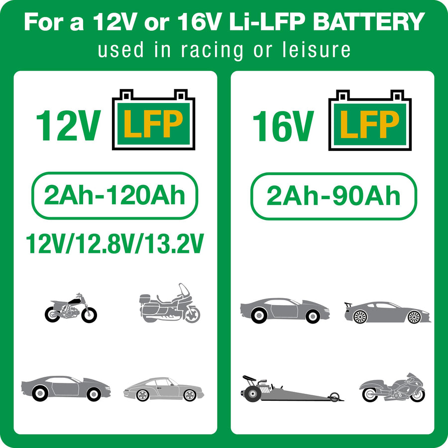 Optimate LFP Lithium Select, TM271v2, 10-Step 12.8V 9.5A / 16V 7.5A High Performance Battery-Saving Charger and Maintainer