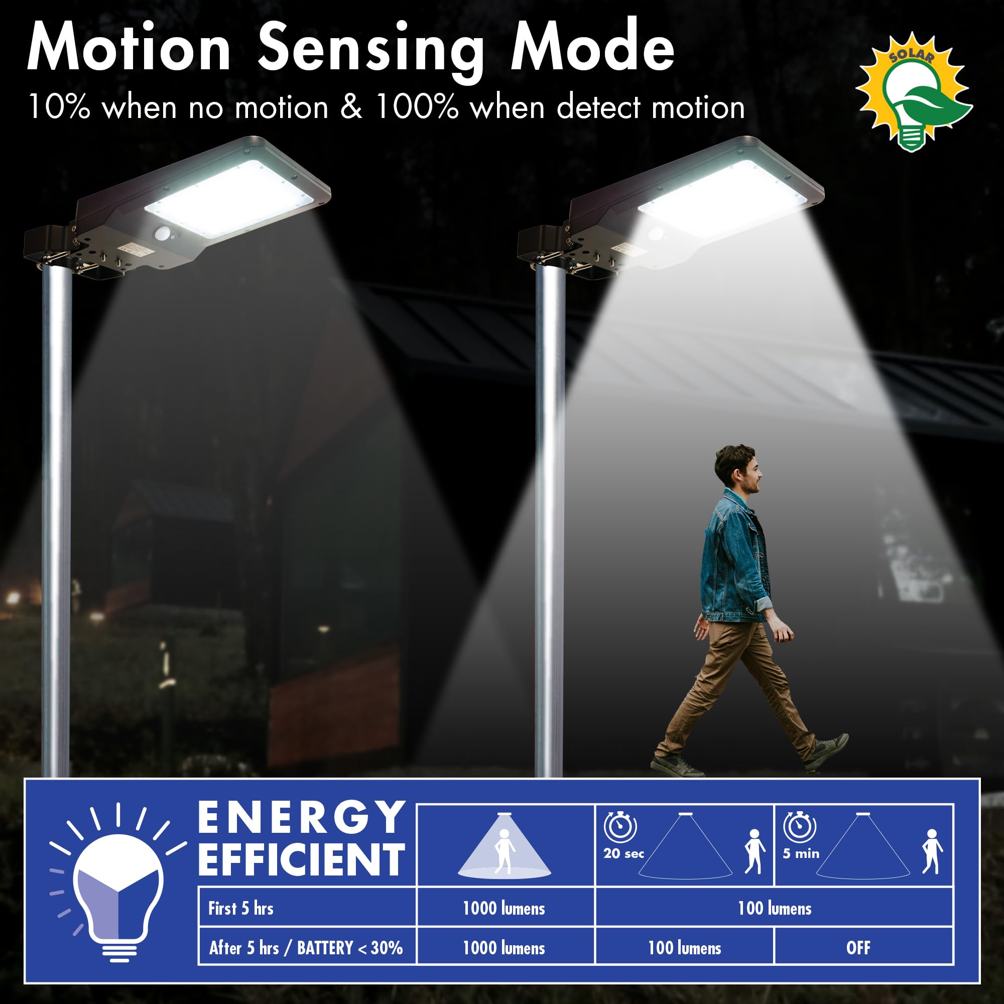 Wagan 1000 Lumen EL8588 LED Integrated Solar Street Lamp Security Flood Light Motion Sensor Waterproof Weatherproof Dusk to Dawn Solar LED Light Lamp for Outdoor Garden Yard Path Parking Lot