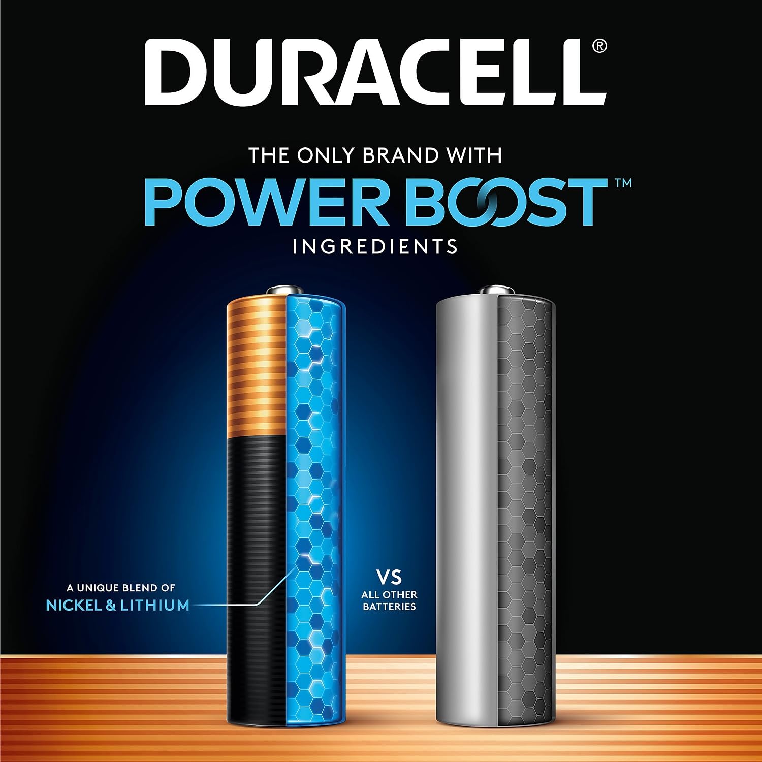 Alkaline Duracell AA 24 Batteries Coppertop MN1500