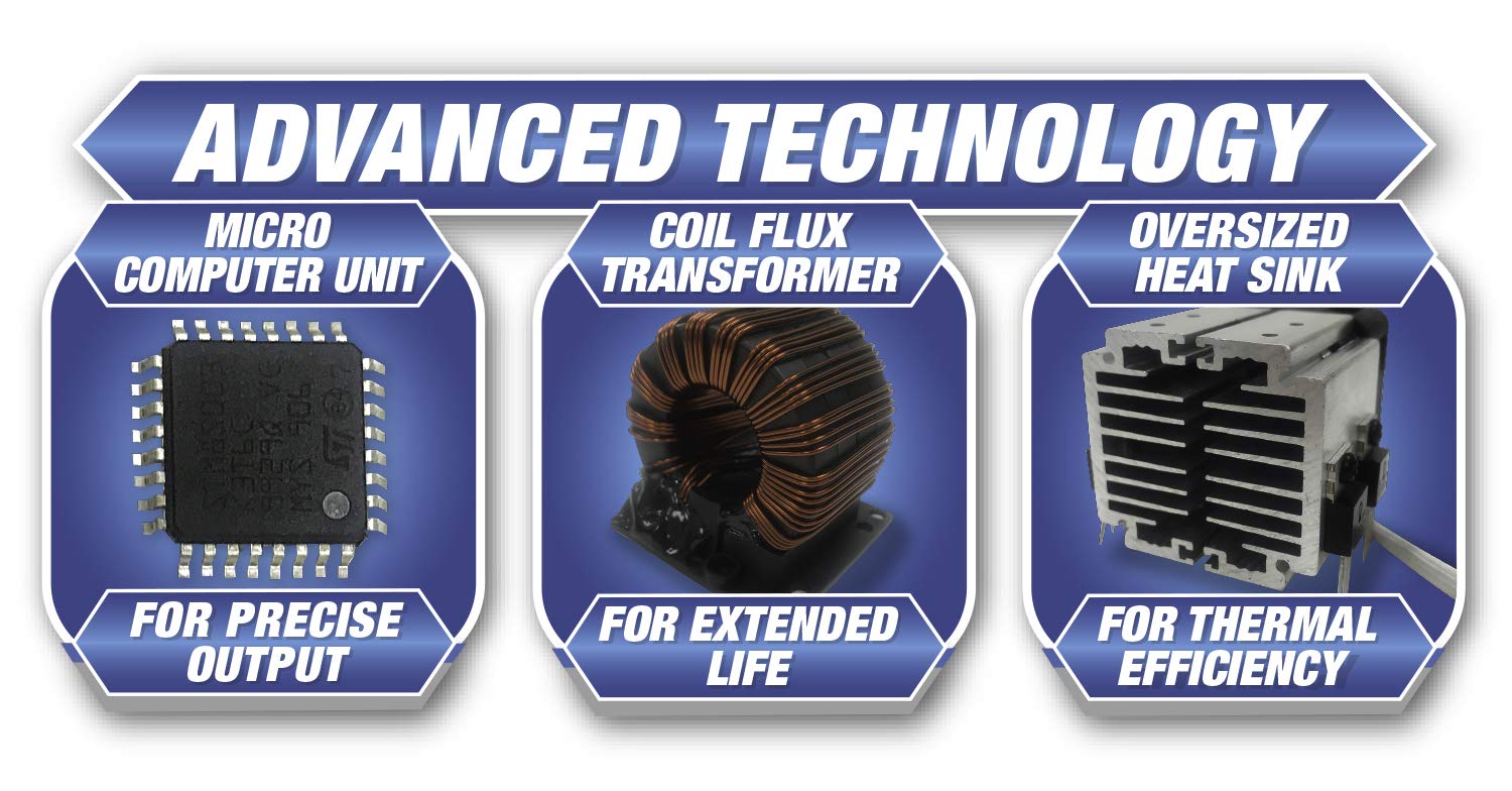 1000-Watt Performance Tool W16652 Power Inverter