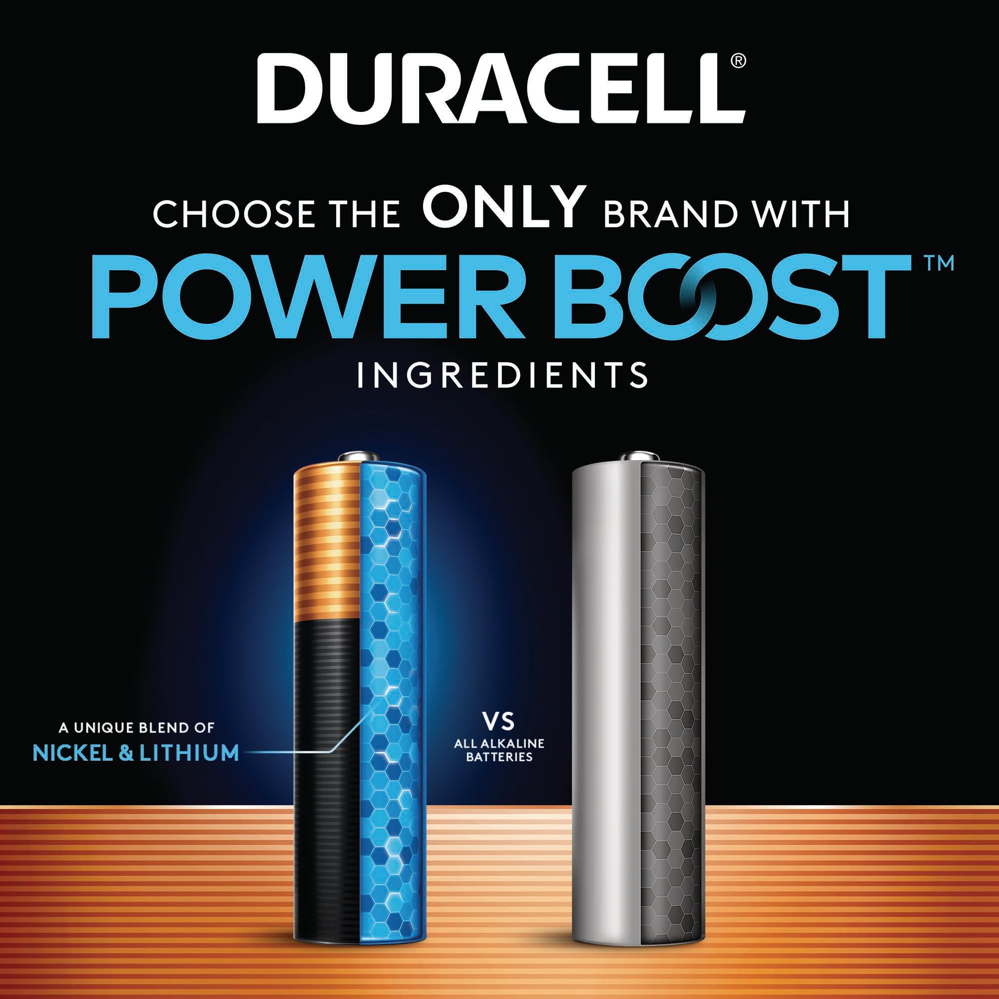 AAA Batteries Duracell Coppertop with Power Boost Ingredients, 8 Count Pack Triple A Battery with Long-lasting Power, Alkaline AAA Battery for Household and Office Devices