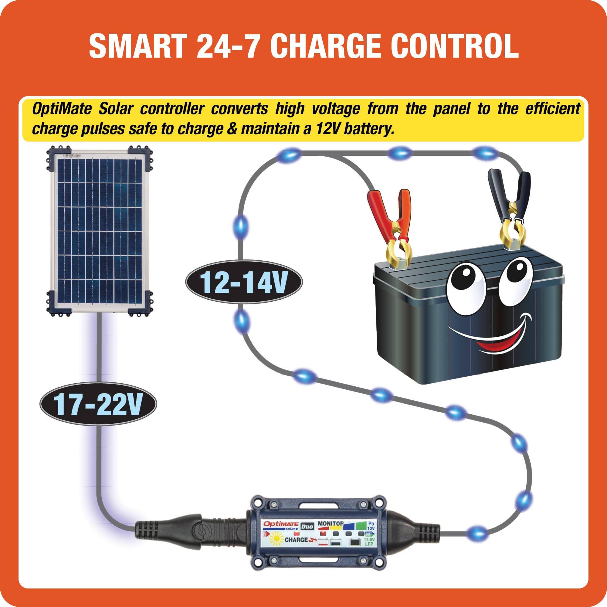 Solar Optimate Duo 10W, TM522-D1, 6-Step 12V / 12.8V 0.83A Weatherproof Charger & Battery Saving maintainer