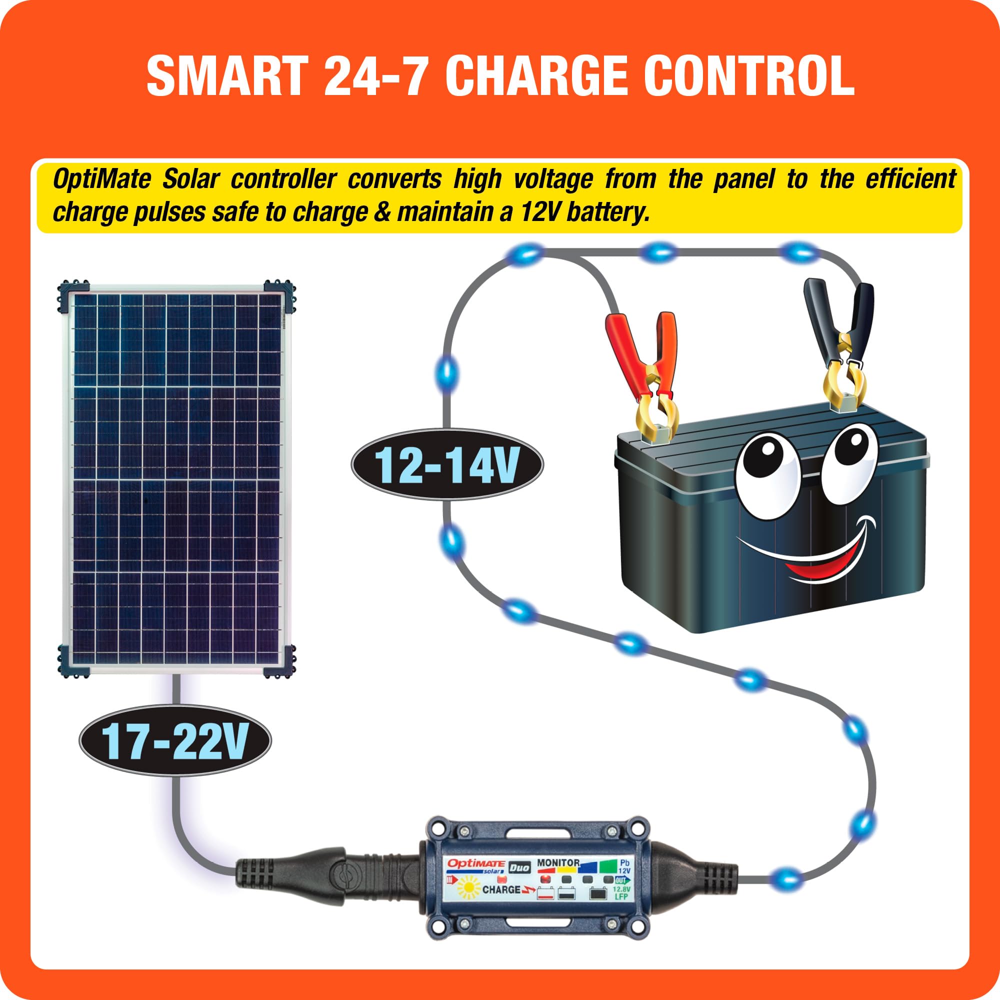 Solar Optimate Duo 40W, TM522-D4, 6-Step 12V / 12.8V 3.3A Weatherproof Charger & Battery Saving Maintainer
