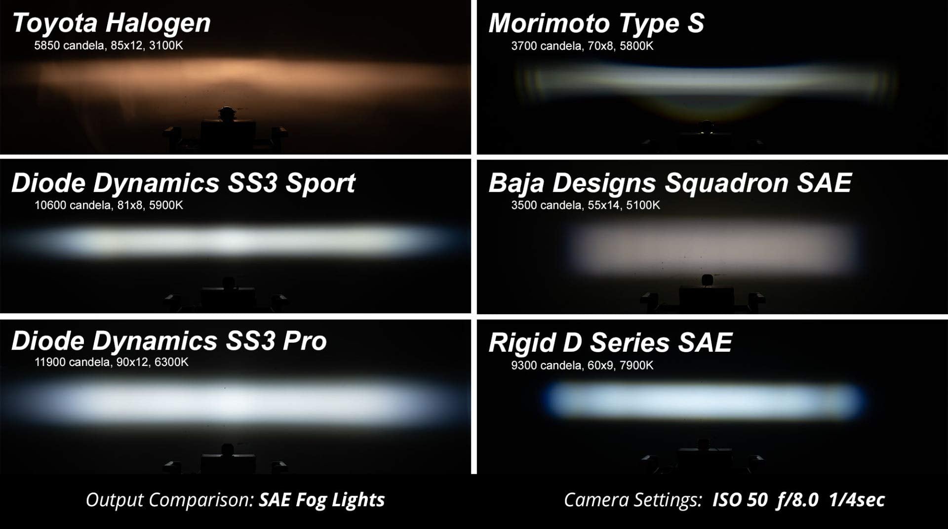 Diode Dynamics Fog Light Kit SS3 LED compatible with Ford Raptor 2017-2020 with Backlight, Max Yellow