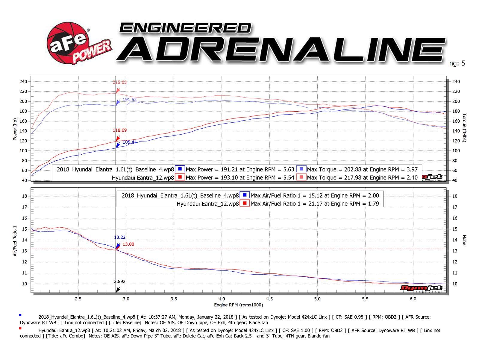 Takeda aFe Power 49-37003-1L Cat-Back Exhaust System