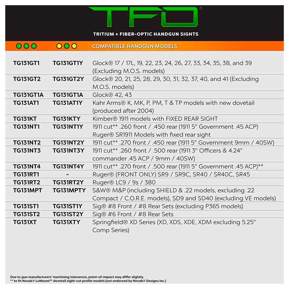 Tritium & Fiber-Optic TRUGLO Handgun Sight | Durable Compact High-Visible Green Front & Yellow Rear Night Sight Set, Compatible with 1911 .270/.500 Handguns