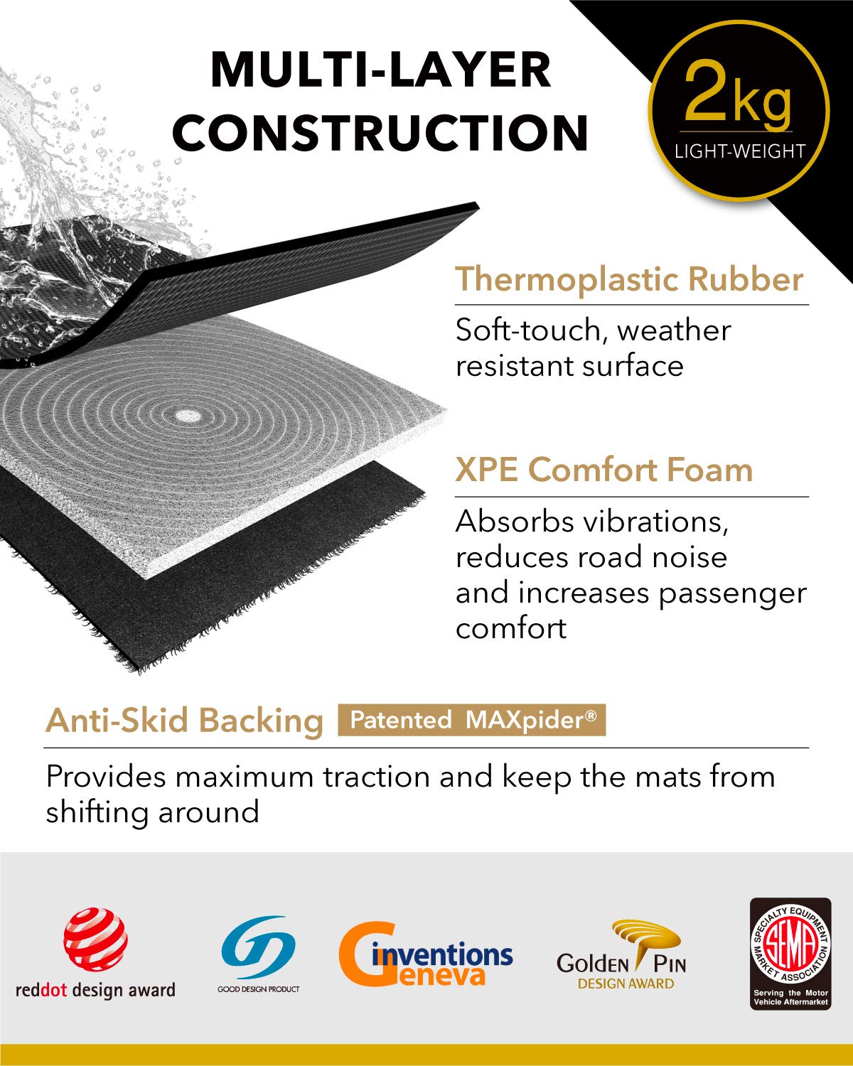 KAGU 3D MAXpider Custom Fit Floor Mat (BLACK) For MERCEDES-BENZ GLS-CLASS (W/REAR SEAT PCKGE) 2020-2023 - Second Row