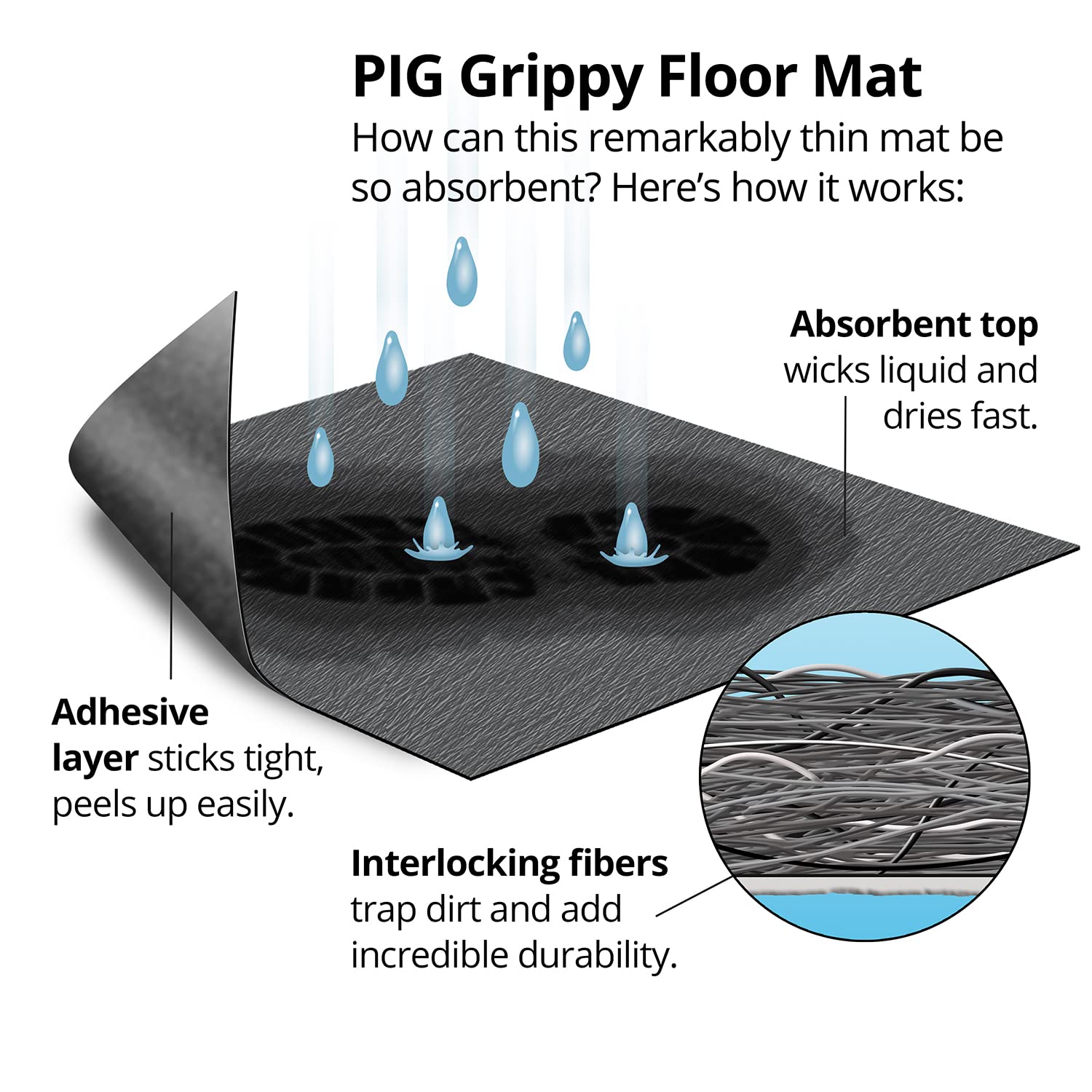 Grippy PIG Floor Mat | Industrial Entrance Mat with Adhesive Backing | 3' x 50' Mat Runner | Gray | GRP36201-GY