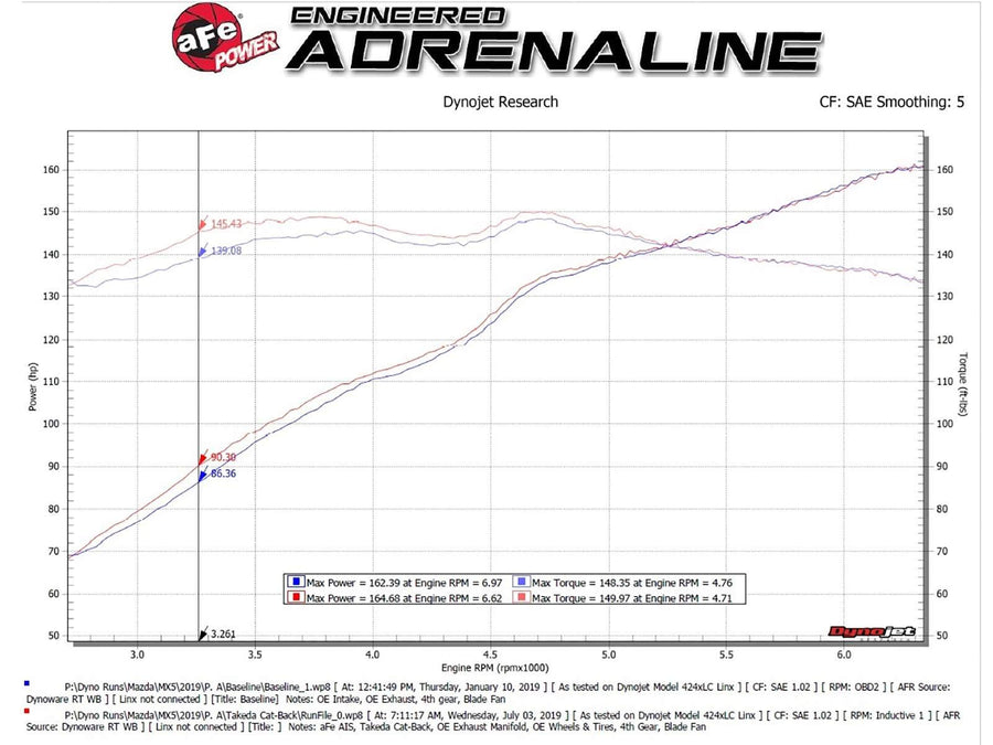 aFe Power Exhaust System Performance, AxleBack, Black Tip