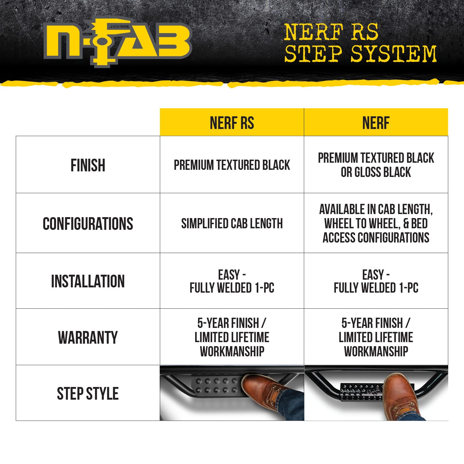 N-Fab RS Nerf Steps | Textured Black, Cab Length | 519418012 | Fits 2020-2022 Jeep Gladiator (JT) 4 Door All Beds, SRW Gas