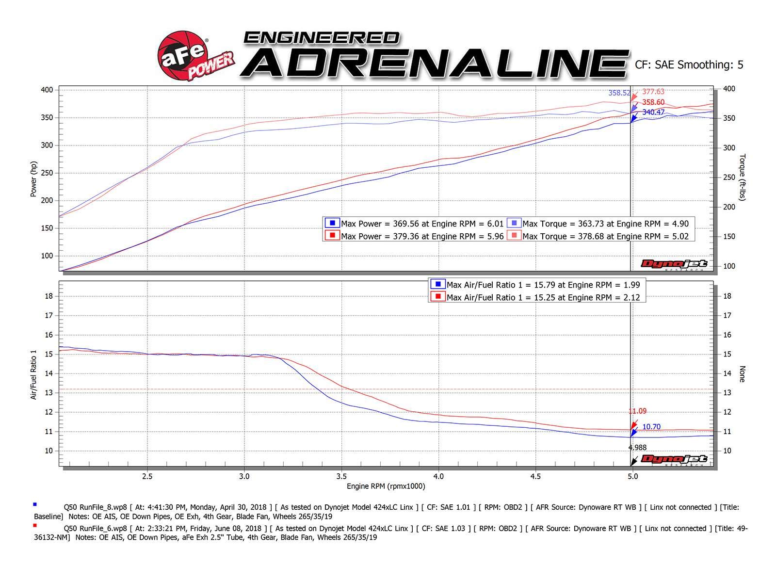 Takeda Performance aFe Power 49-36132NM-P Cat-Back Exhaust System