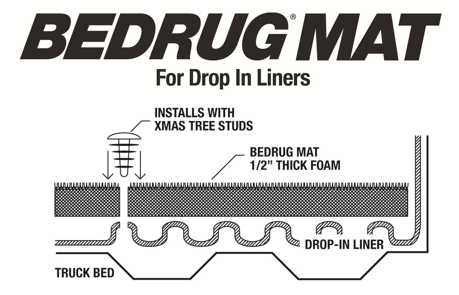 Classic Bed Mat Bedrug | 1999 - 2007 Chevrolet Silverado / GMC Sierra 1500, 2500, 3500 Classic Body (Models with Spray-In or No Bed Liner)6.6 Bed, Charcoal Grey | BMC99SBS