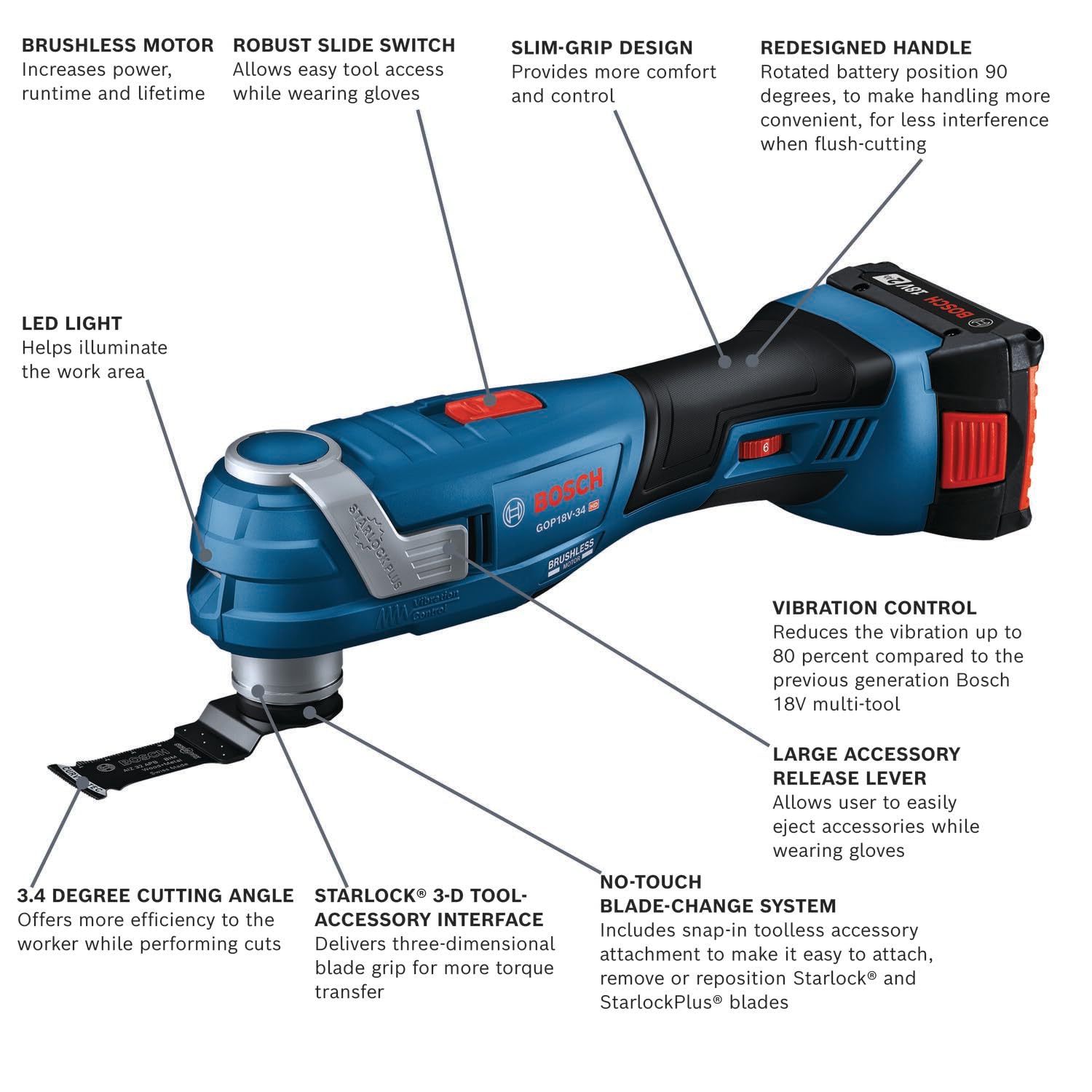 BOSCH 18V GOP18V-34B12 Brushless StarlockPlus® Oscillating Multi-Tool Kit with (1) 2 Ah Standard Power Battery