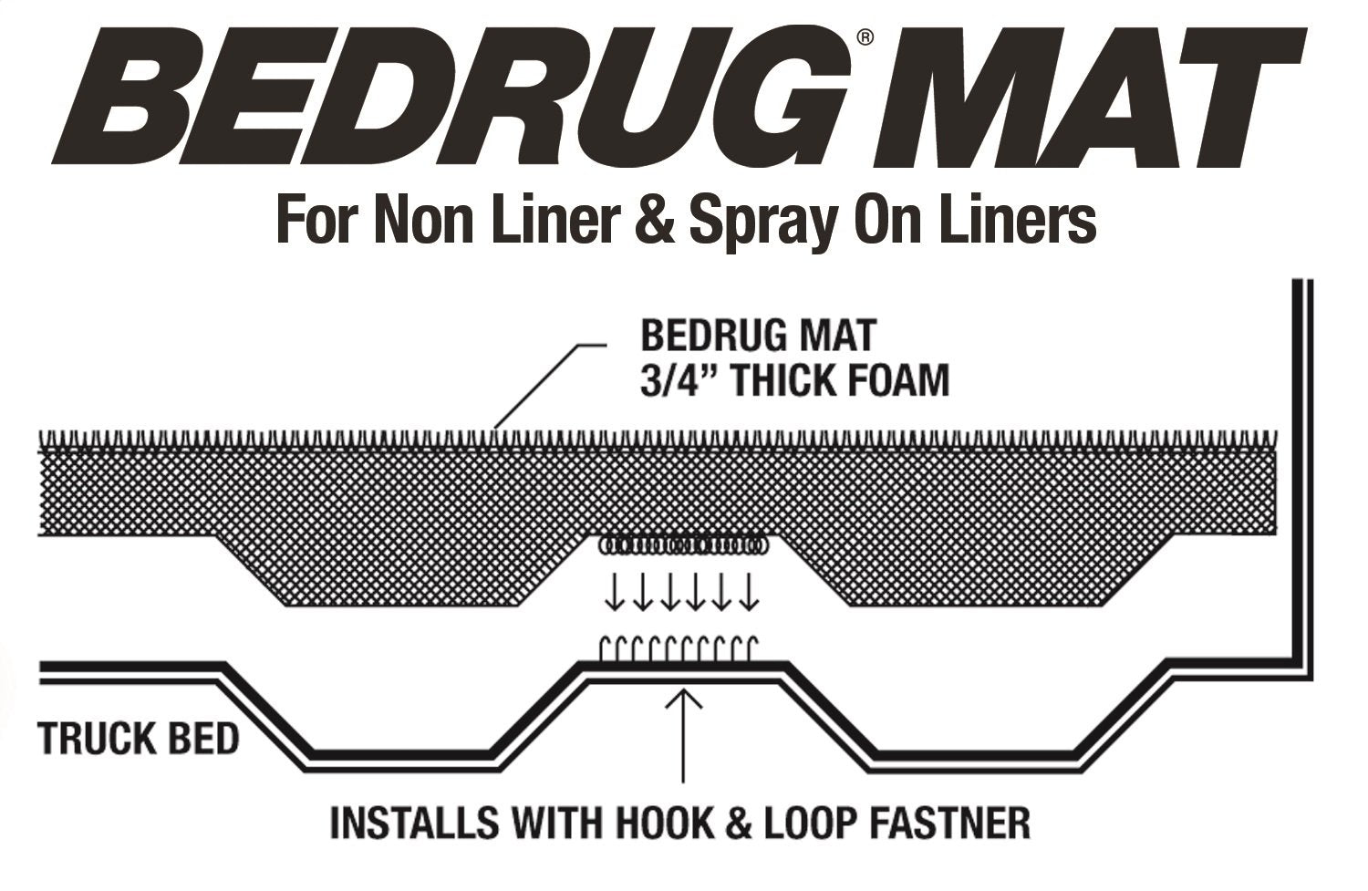 BedRug Floor Truck Bed Mat BMI12DCS 3/4 in. Thick For Use w/Spray On Bed Liner And Non Liner Applications