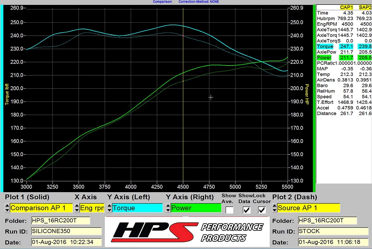 Intake Hose HPS Performance (57-1585-BLK-1)
