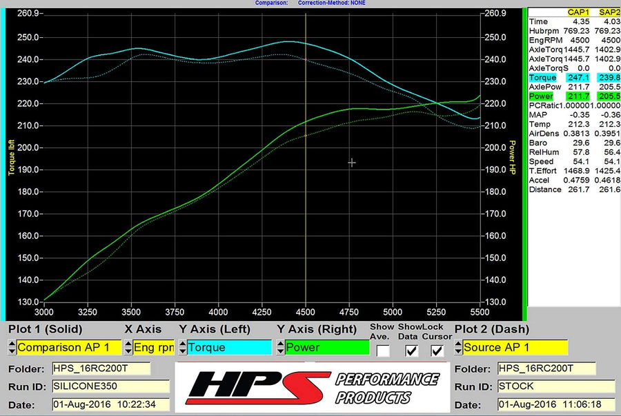 Intake Hose HPS Performance (57-1585-BLK-1)