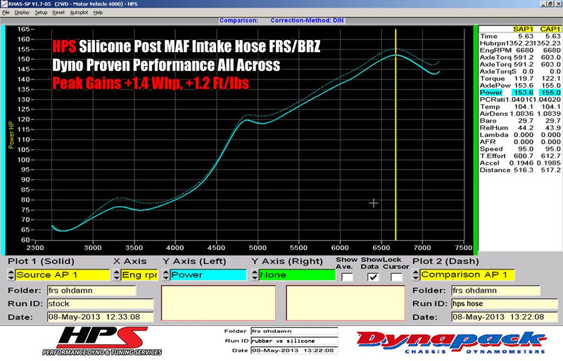 Intake Hose HPS Performance (57-1231-BLK-1)