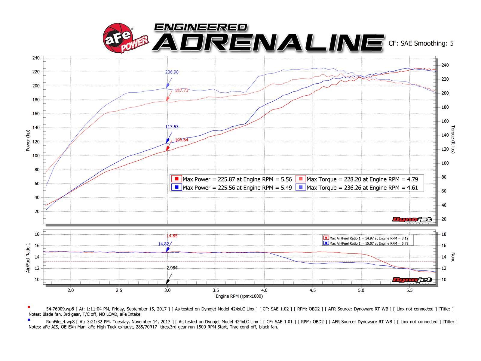 MACH Force-Xp aFe Power 2-1/2" to 3" 304 Stainless Steel Cat-Back Exhaust System