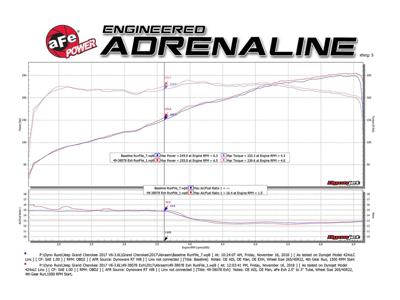 Large Bore HD aFe Power 49-38078-P Cat-Back Exhaust System