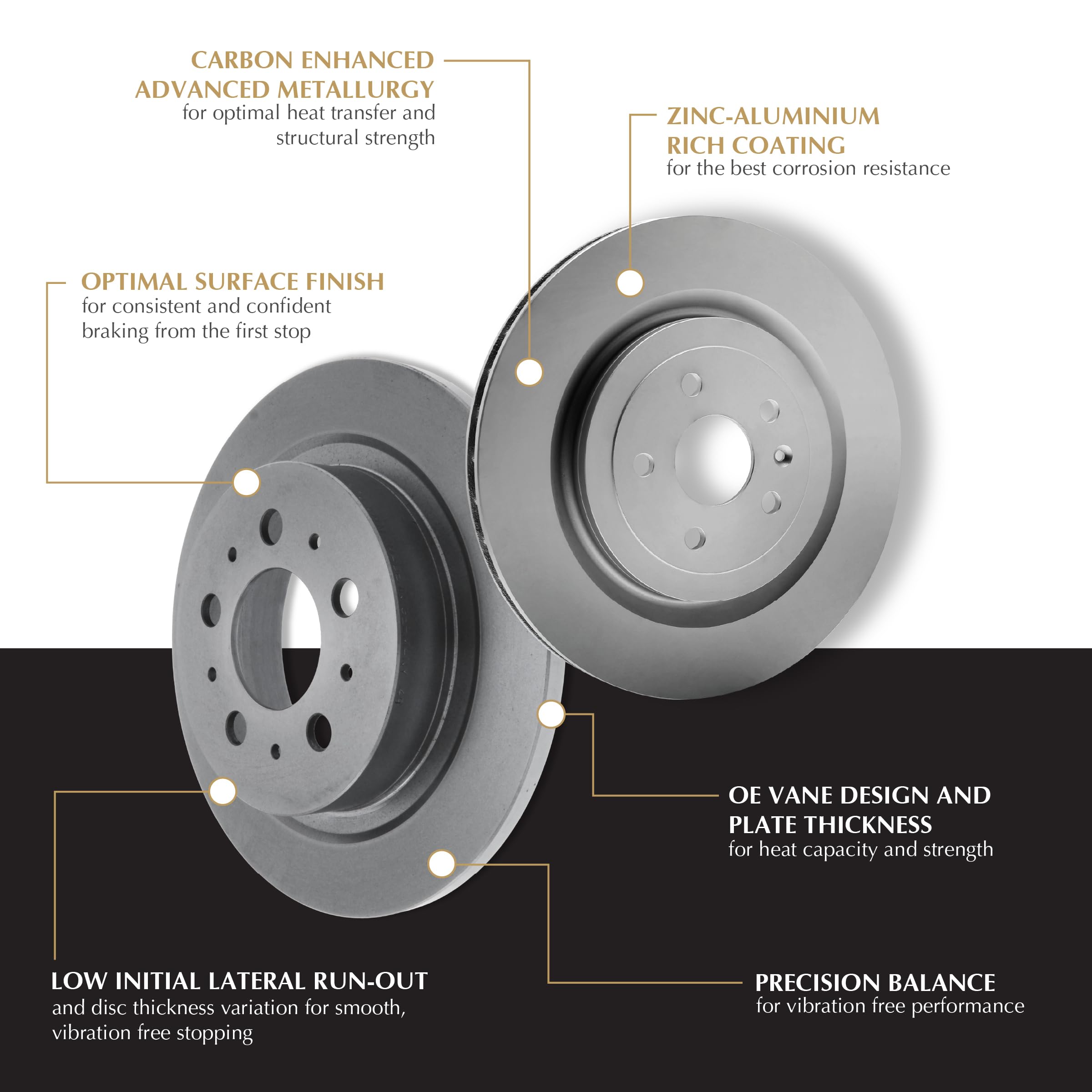 Rear Disc Brake Rotor Centric GCX (320.65085F) with Full Coating Fits Select Ford, Lincoln