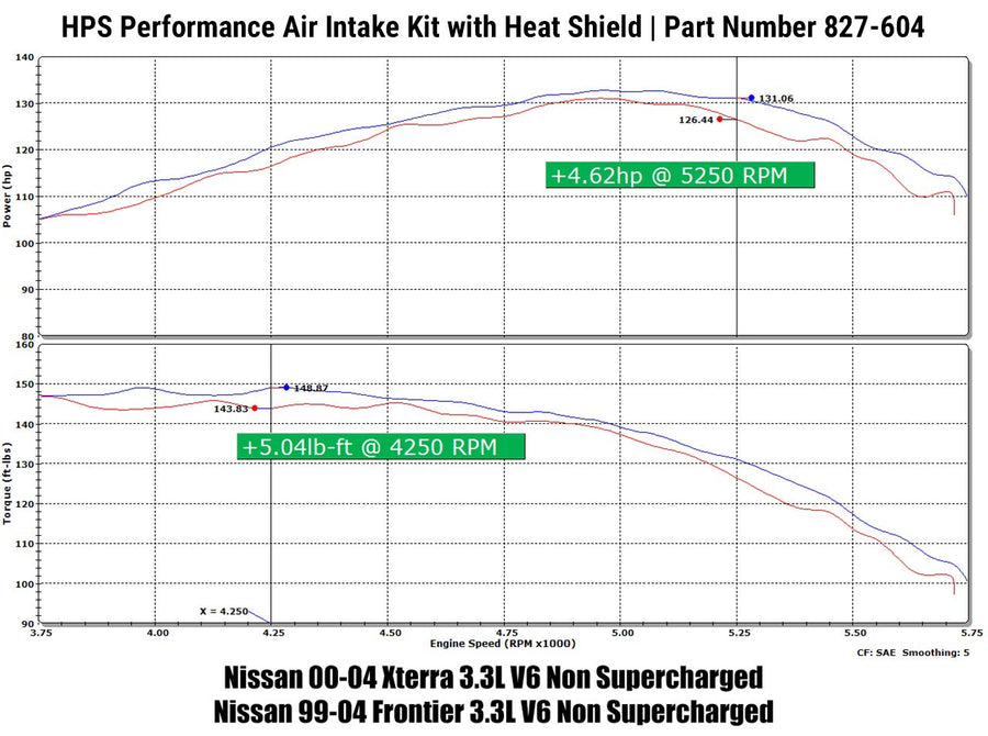 Shortram Air Intake HPS Performance (827-604R-1)