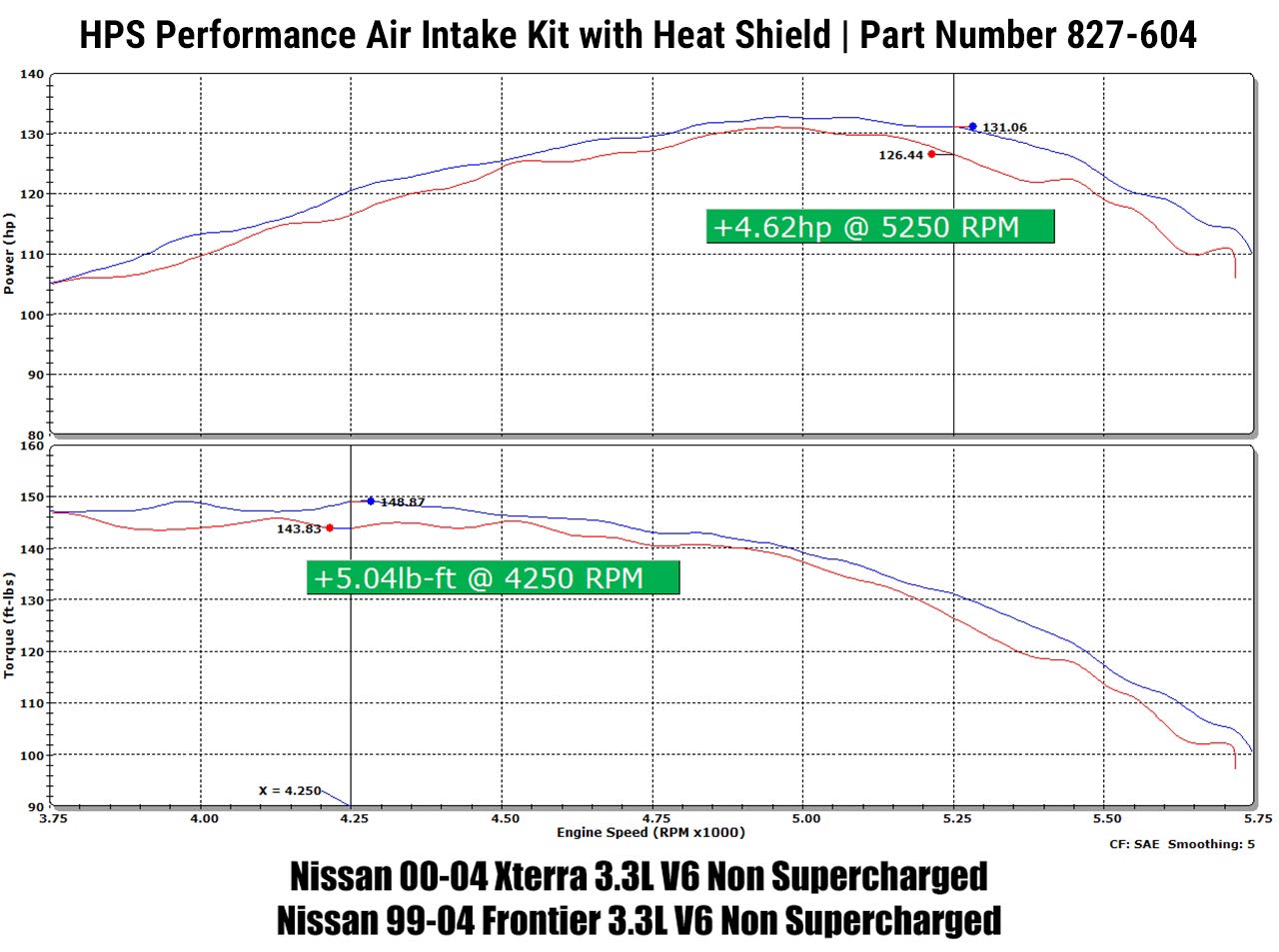 Shortram Air Intake HPS Performance (827-604R-1)