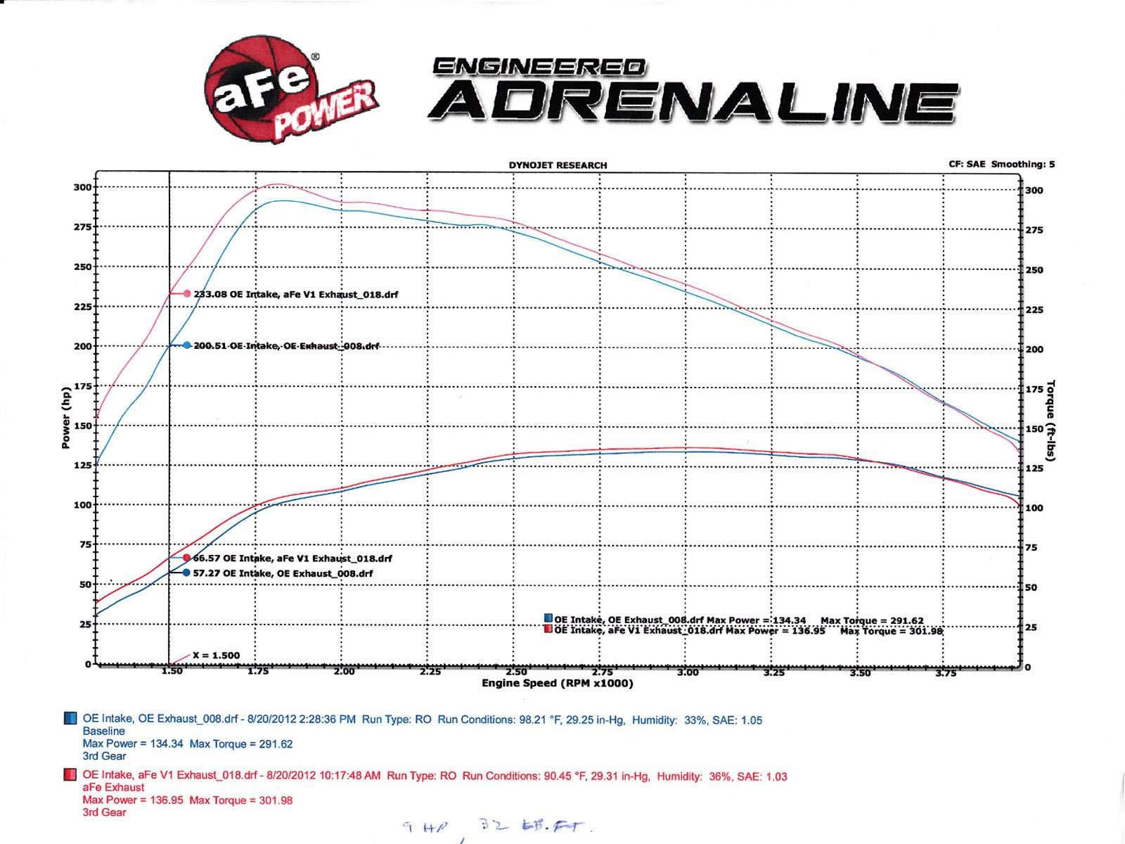MACH Force XP aFe Cat-Back Exhaust System for Volkswagen Passat TDI L4/L2.0