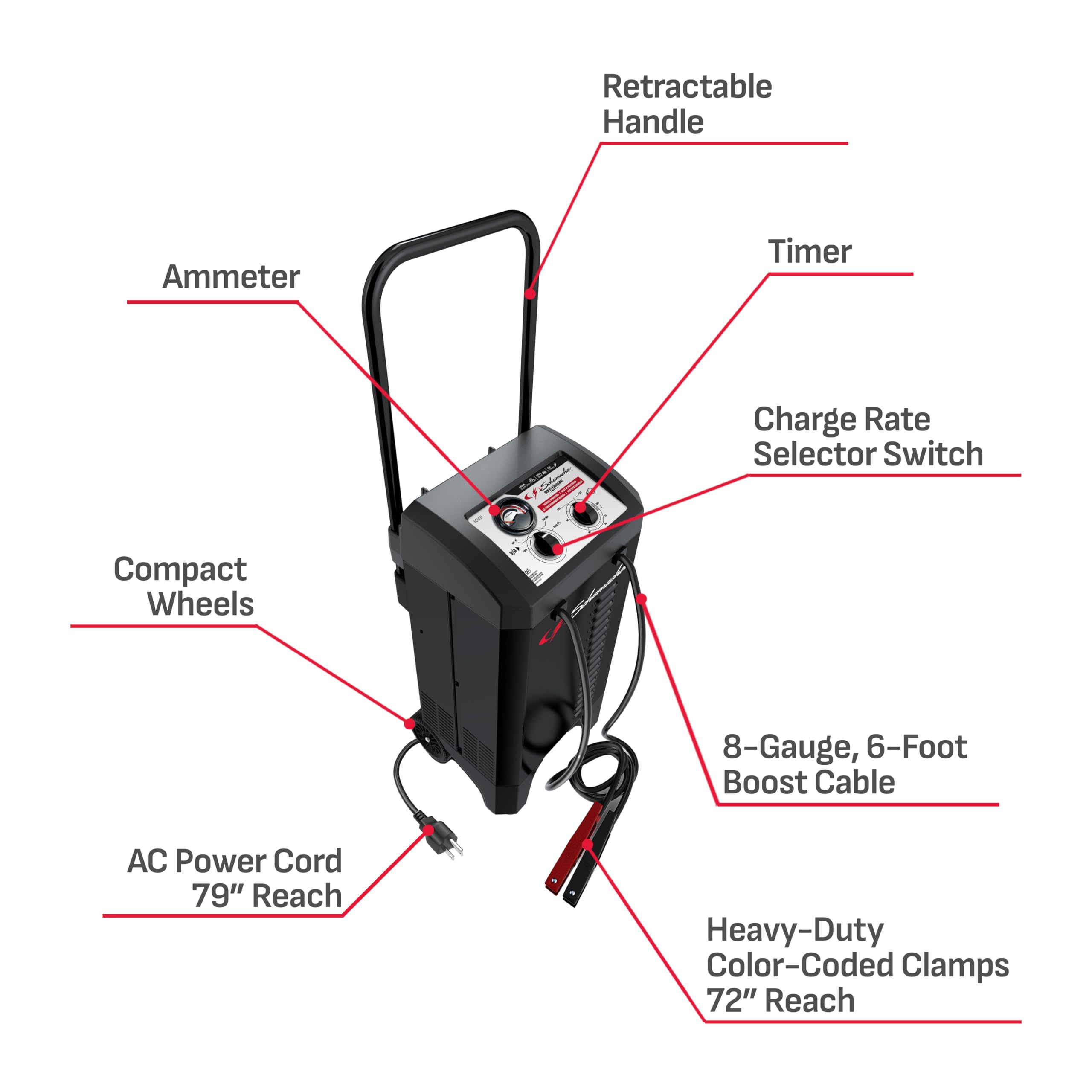 Schumacher Electric 6A Wheeled Manual Car Battery Charger and 150A Engine Starter, 2-in-1 Solution, 25A Boost, for 12V Power Sport, Automotive, and Marine Batteries, SC1437