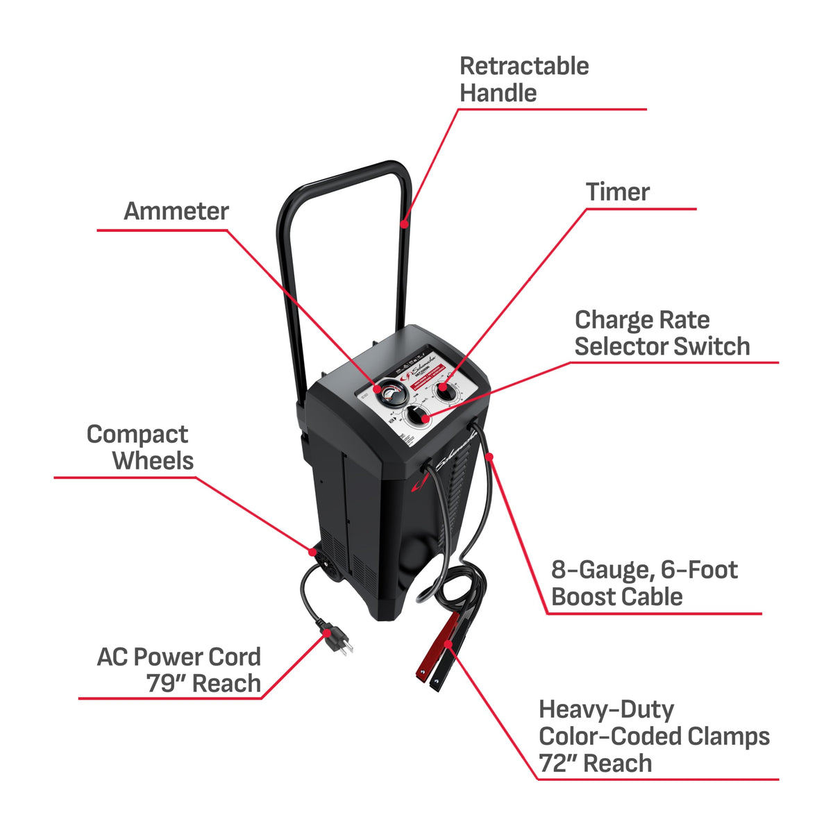 Schumacher Electric 6A Wheeled Manual Car Battery Charger and 150A Engine Starter, 2-in-1 Solution, 25A Boost, for 12V Power Sport, Automotive, and Marine Batteries, SC1437