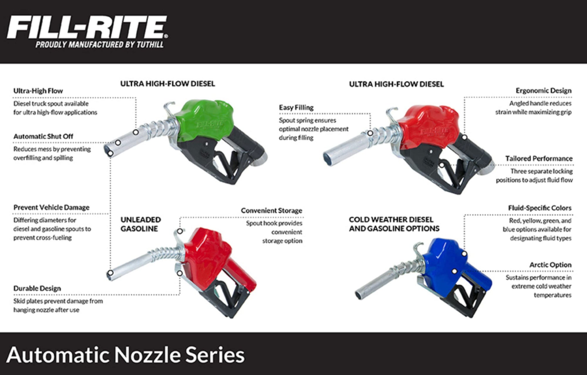 Fill-Rite 3/4" BDH0707 Bio-Diesel Automatic Nozzle with Hook (Black) 2.5-14.5 GPM (9.5-55 LPM)