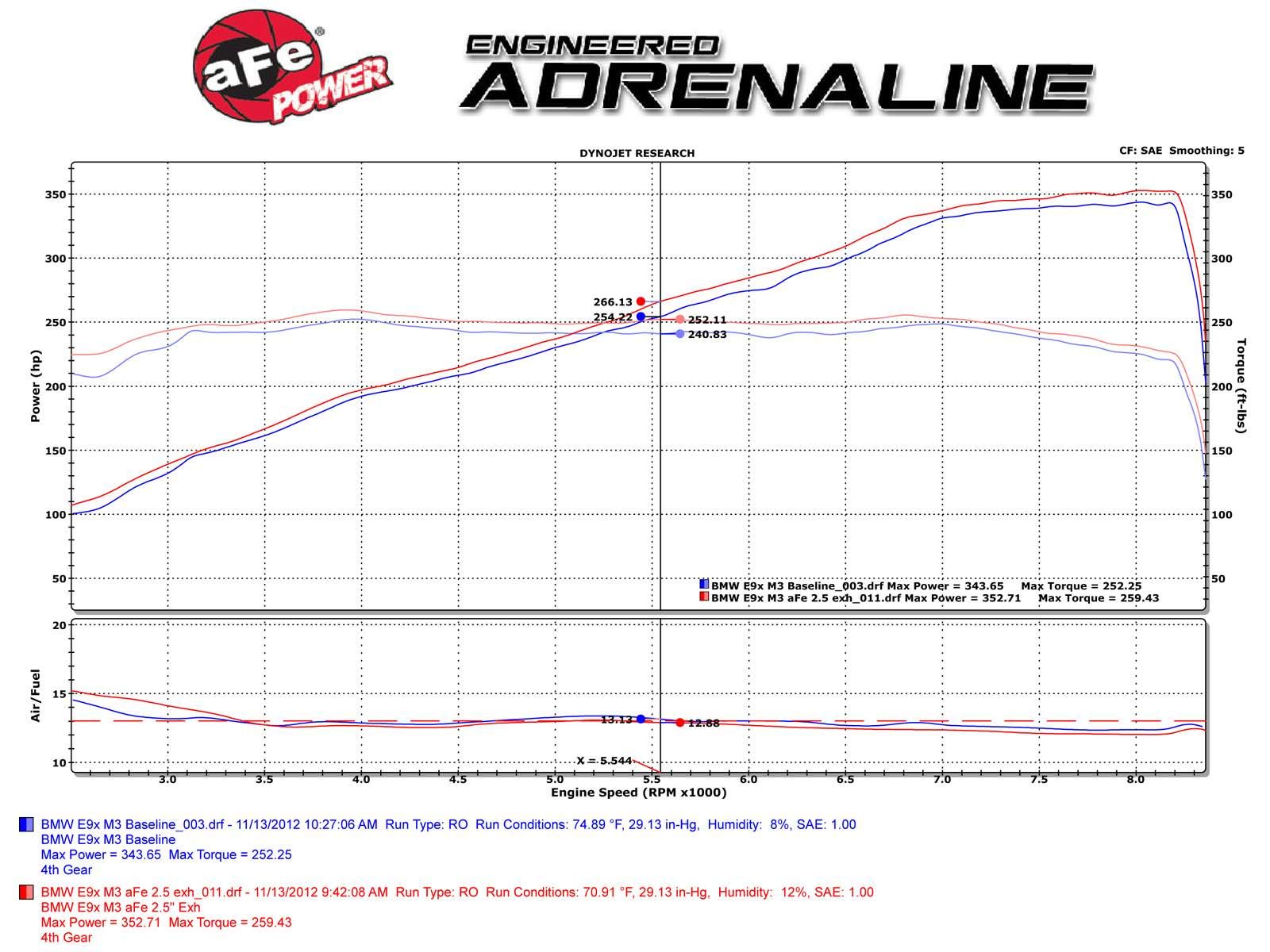 Mach Force XP aFe 49-36311-C Cat-Back Exhaust System for BMW M3