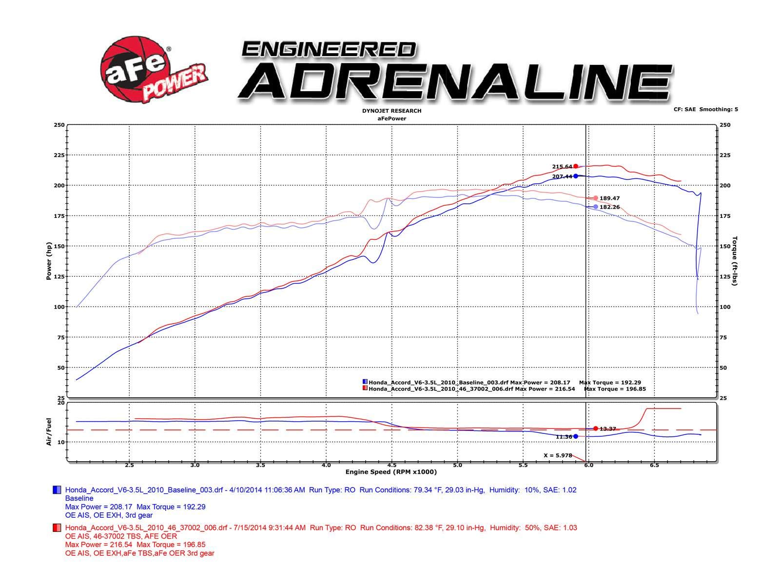 Honda Accord aFe Power TBS 08-15 V6-3.5L TBS 46-37002