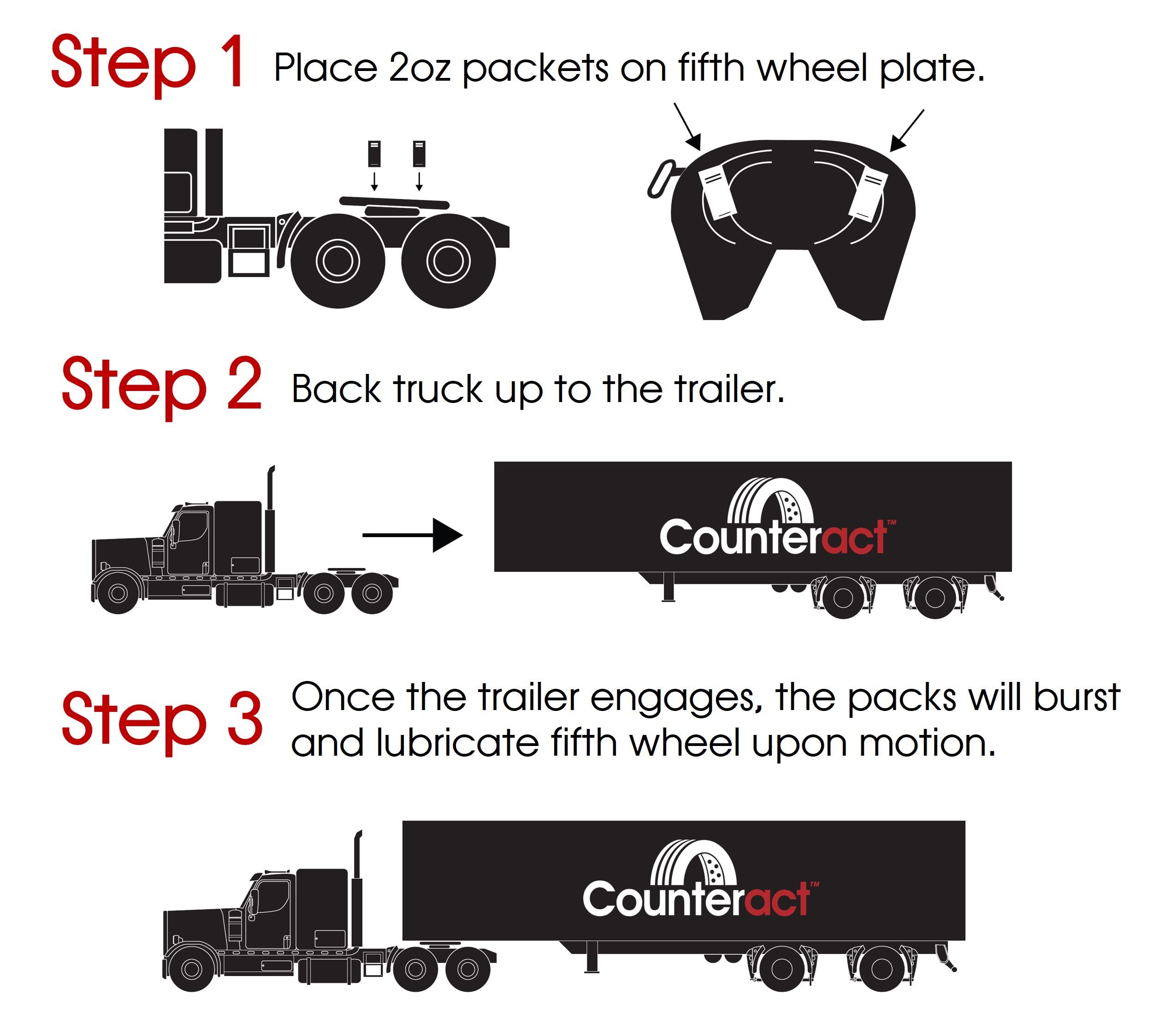 5th Wheel Grease Counteract Premium (CBB-5WG2oz)