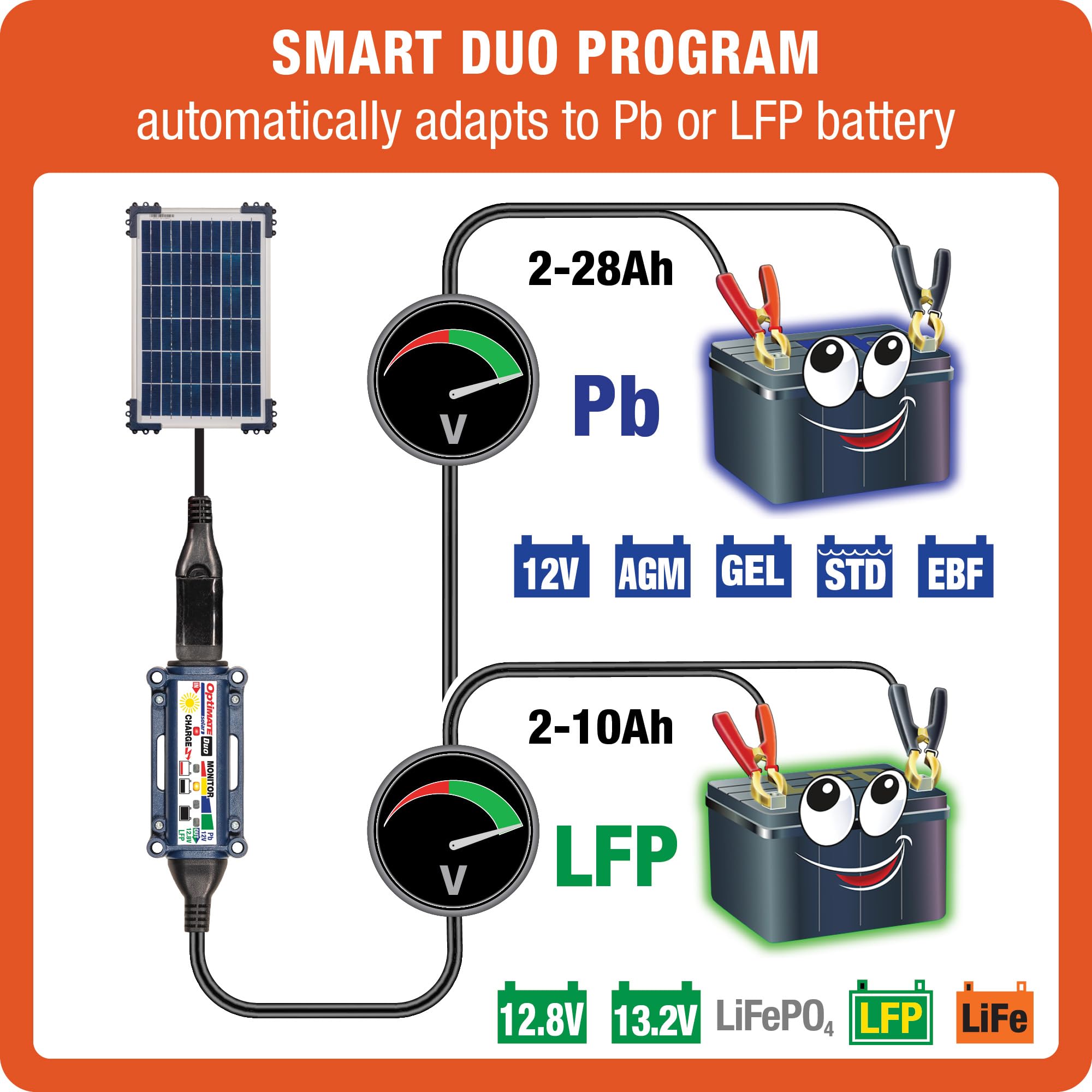 Solar Optimate Duo 10W, TM522-D1, 6-Step 12V / 12.8V 0.83A Weatherproof Charger & Battery Saving maintainer