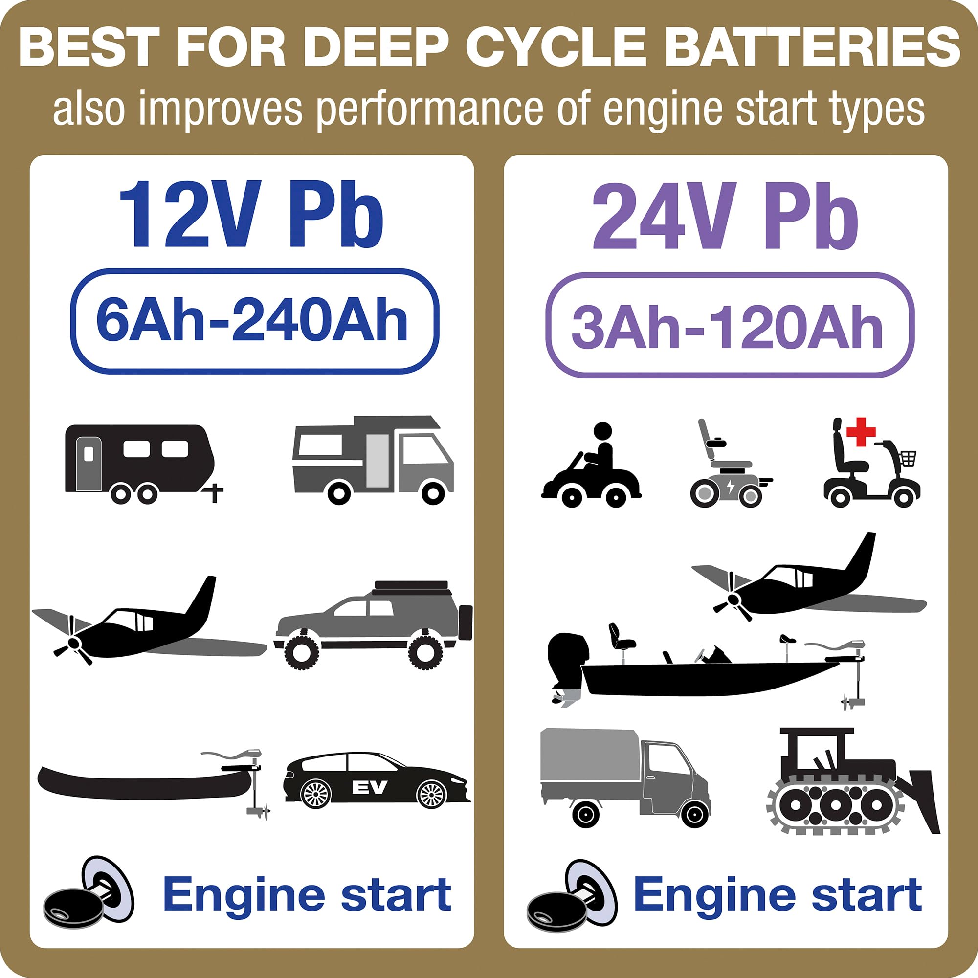 Optimate 6 12V/24V - 6A 12V / 3A 24V, TM-381, 8-Step, Gold Series Sealed Battery Saving Charger & maintainer