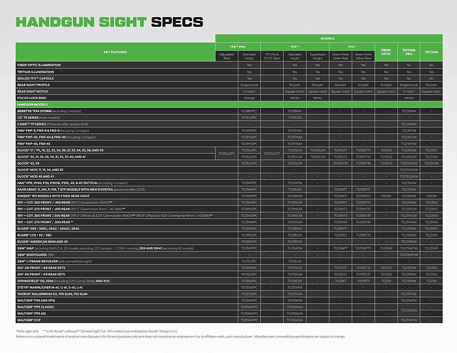 Taurus Models TruGlo TFK Fiber Optic and Tritium Handgun Pistol Laser Sight Accessories with Front Focus Lock and Fortress Finish Protection