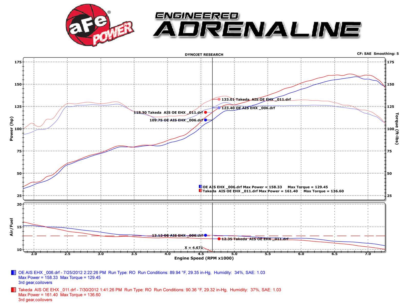 Takeda aFe POWER Momentum Cold Air Intake System w/Pro 5R Filter, #TM-2013B-R, Black