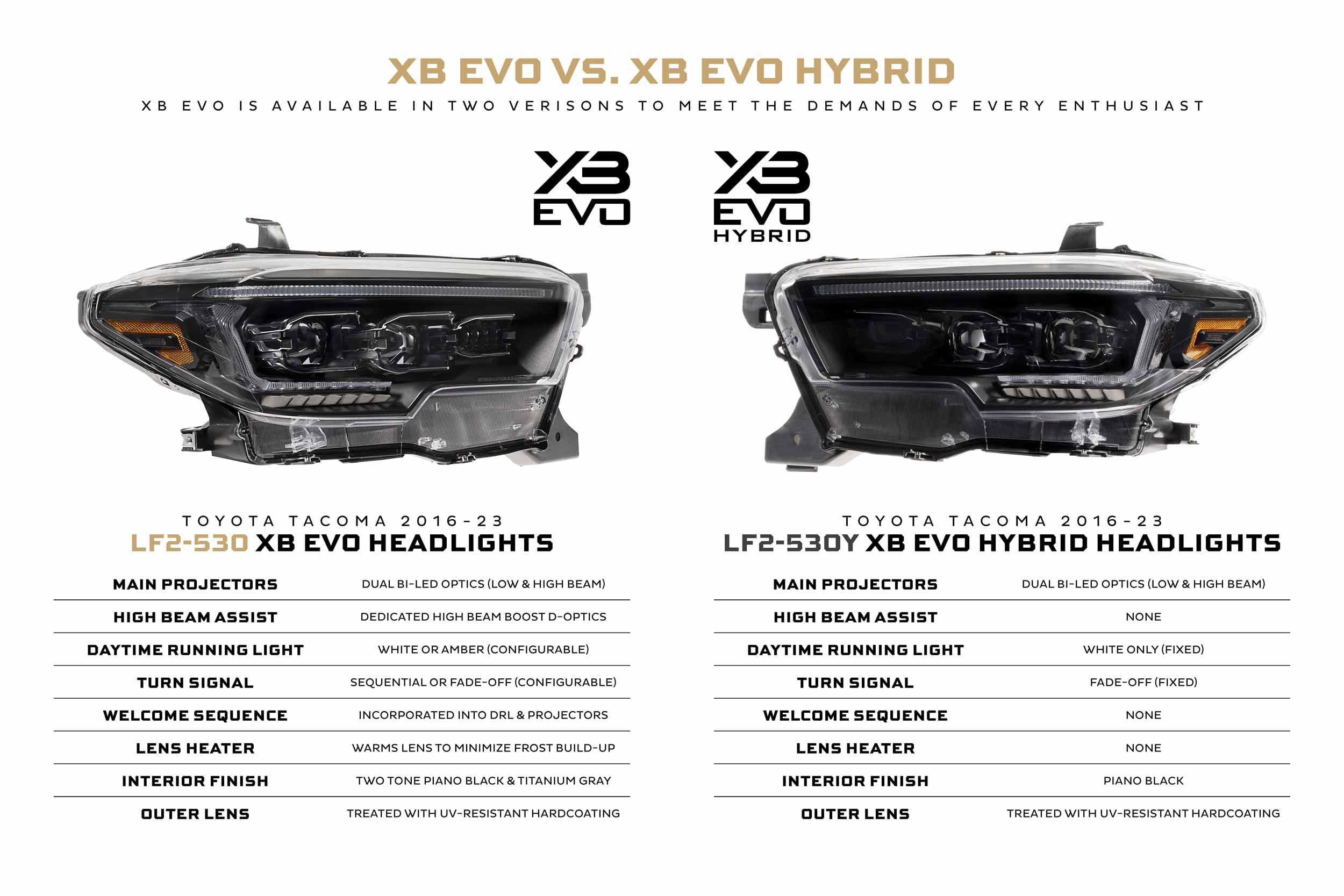 Toyota Tacoma fits Morimoto XB Evo LED Headlights (LF2-530)